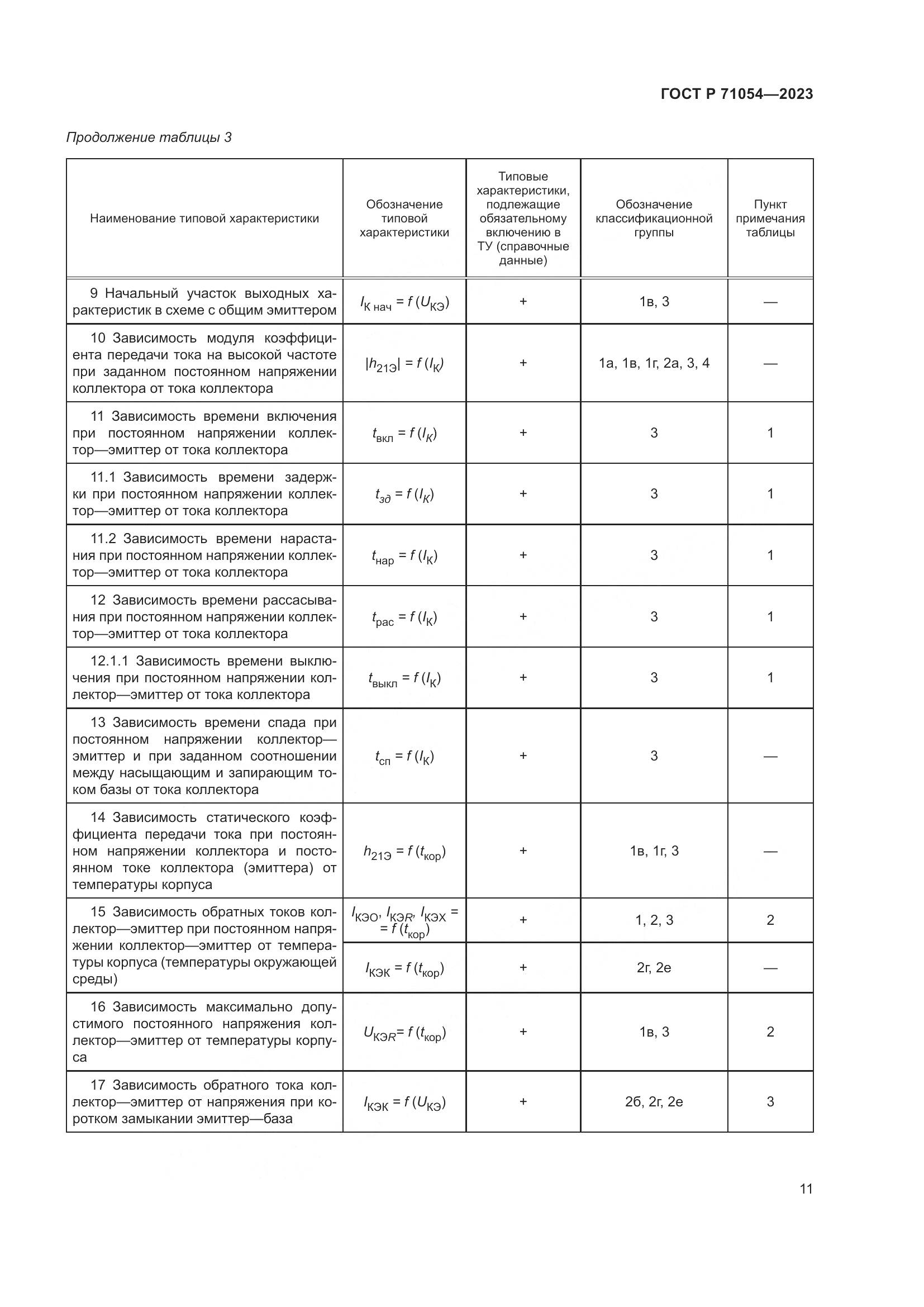 ГОСТ Р 71054-2023, страница 15