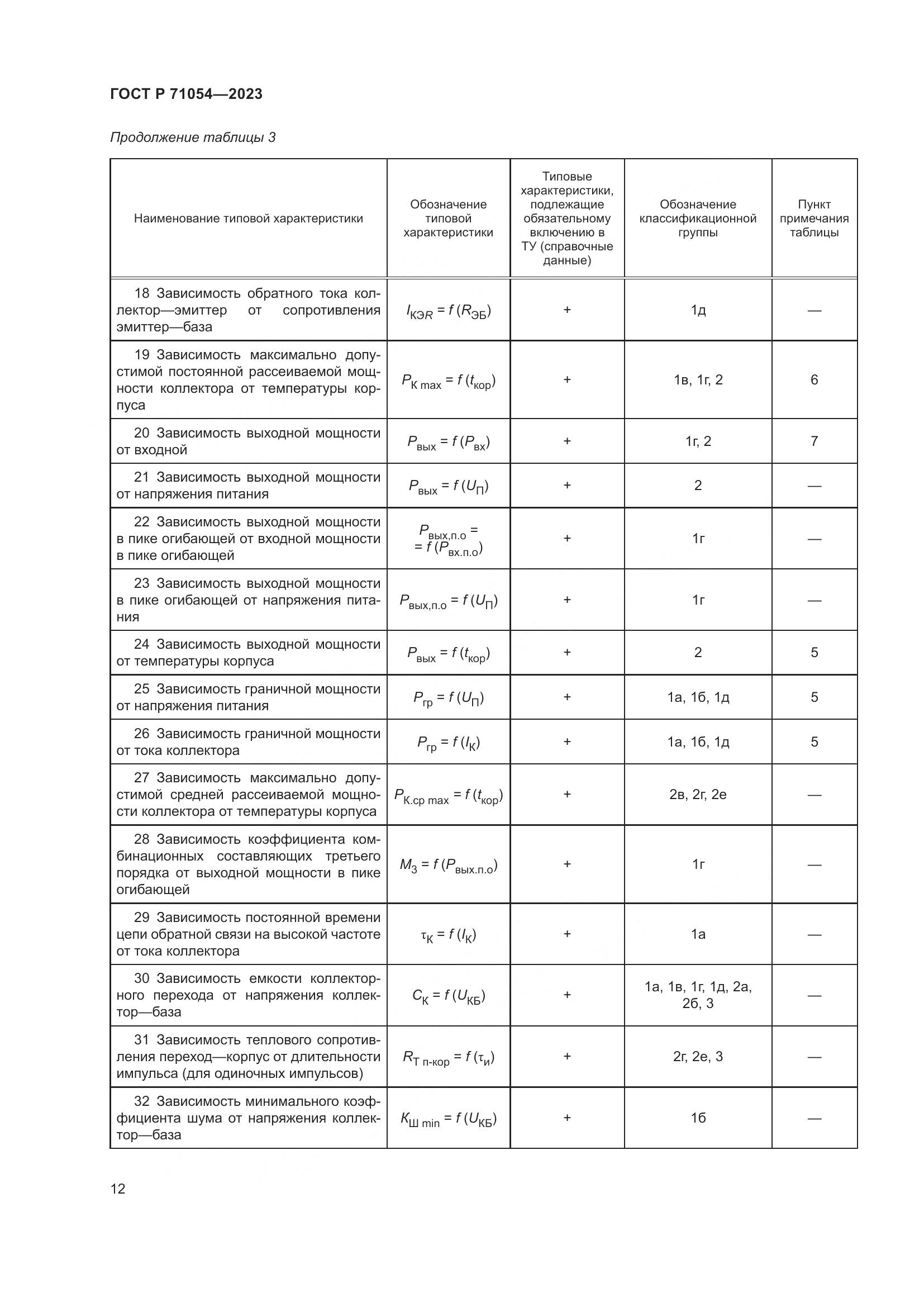 ГОСТ Р 71054-2023, страница 16