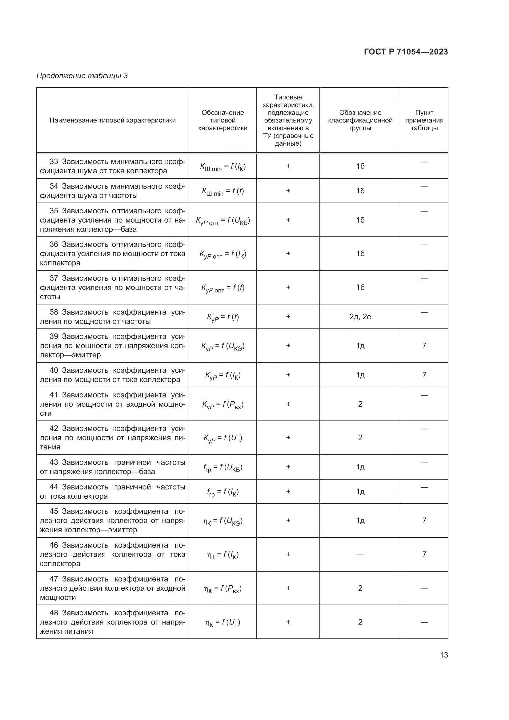 ГОСТ Р 71054-2023, страница 17