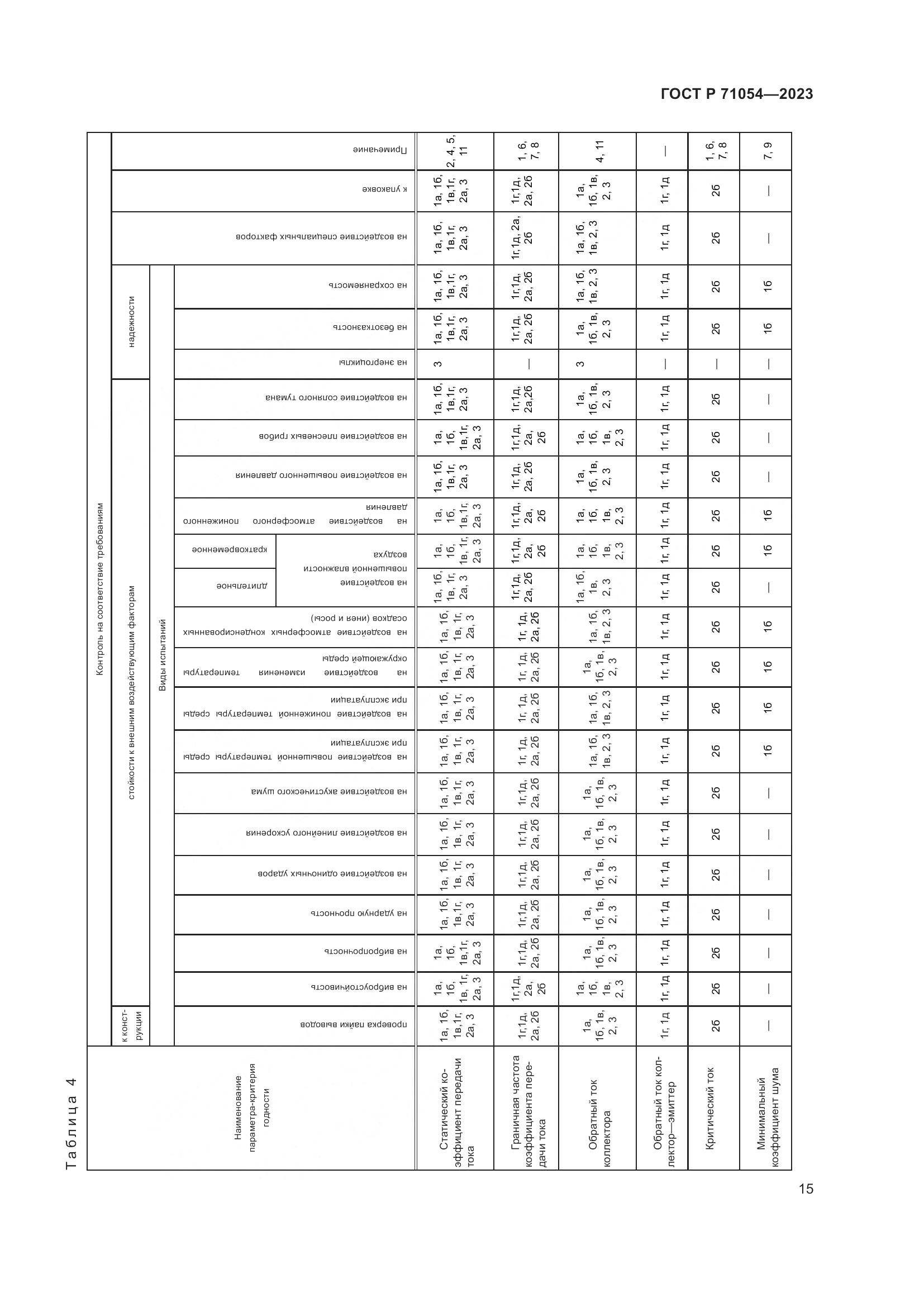 ГОСТ Р 71054-2023, страница 19