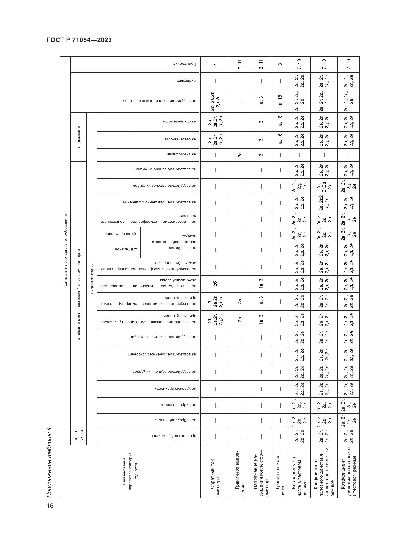 ГОСТ Р 71054-2023, страница 20