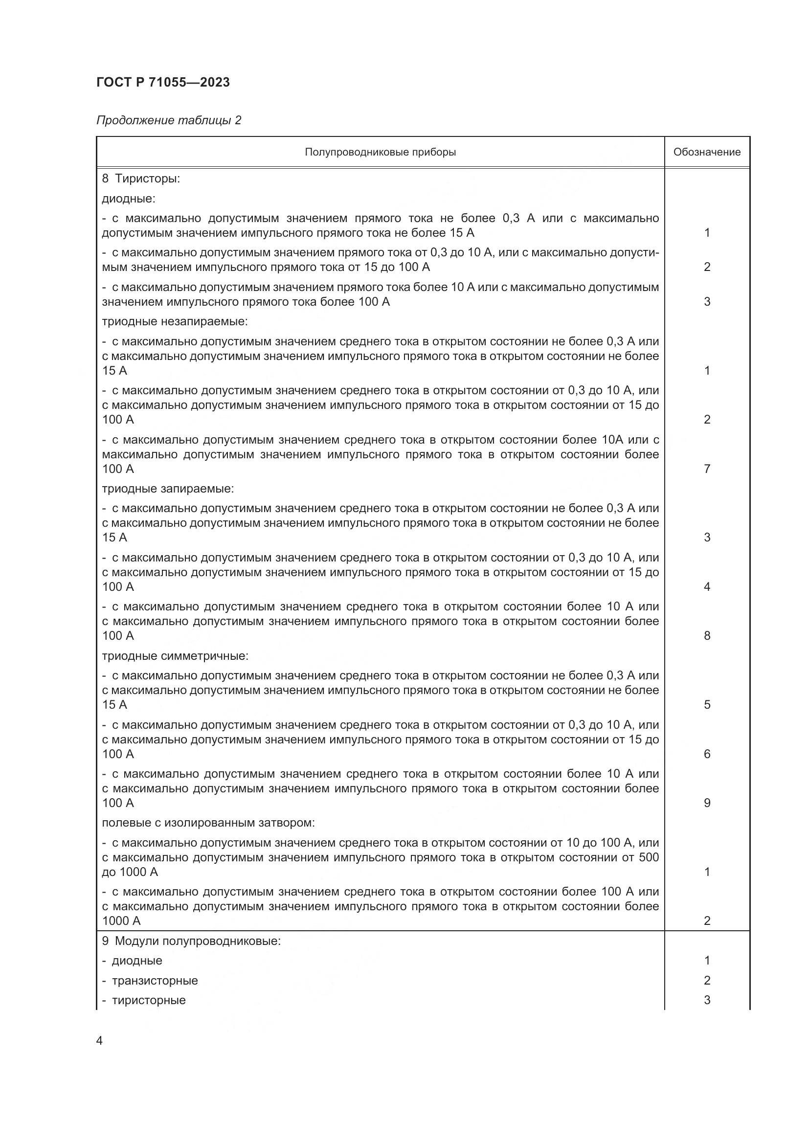 ГОСТ Р 71055-2023, страница 6