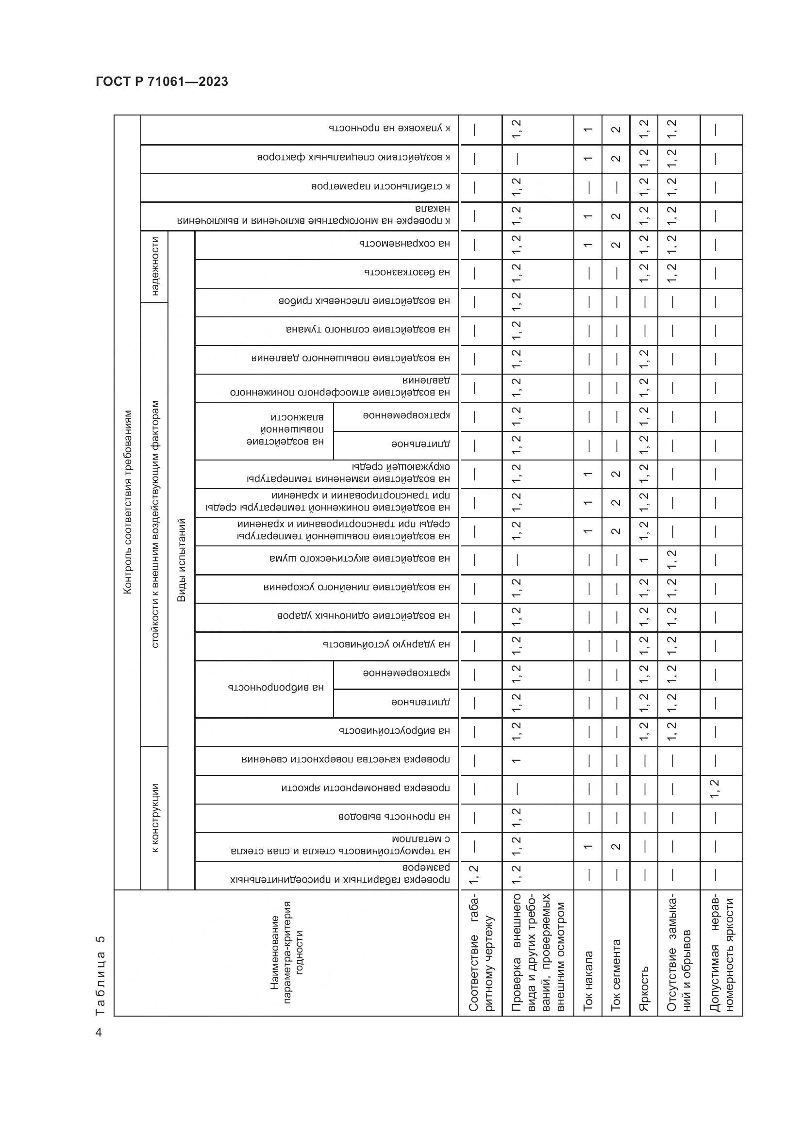 ГОСТ Р 71061-2023, страница 6