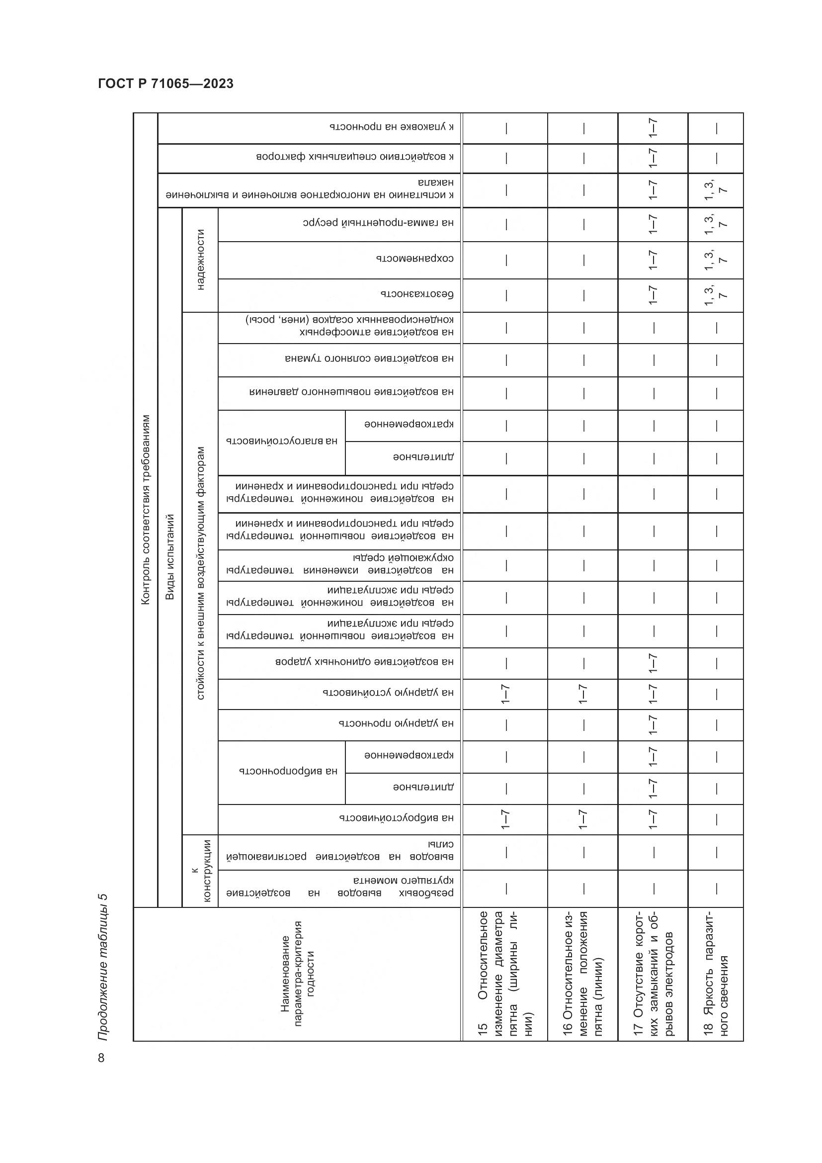 ГОСТ Р 71065-2023, страница 10