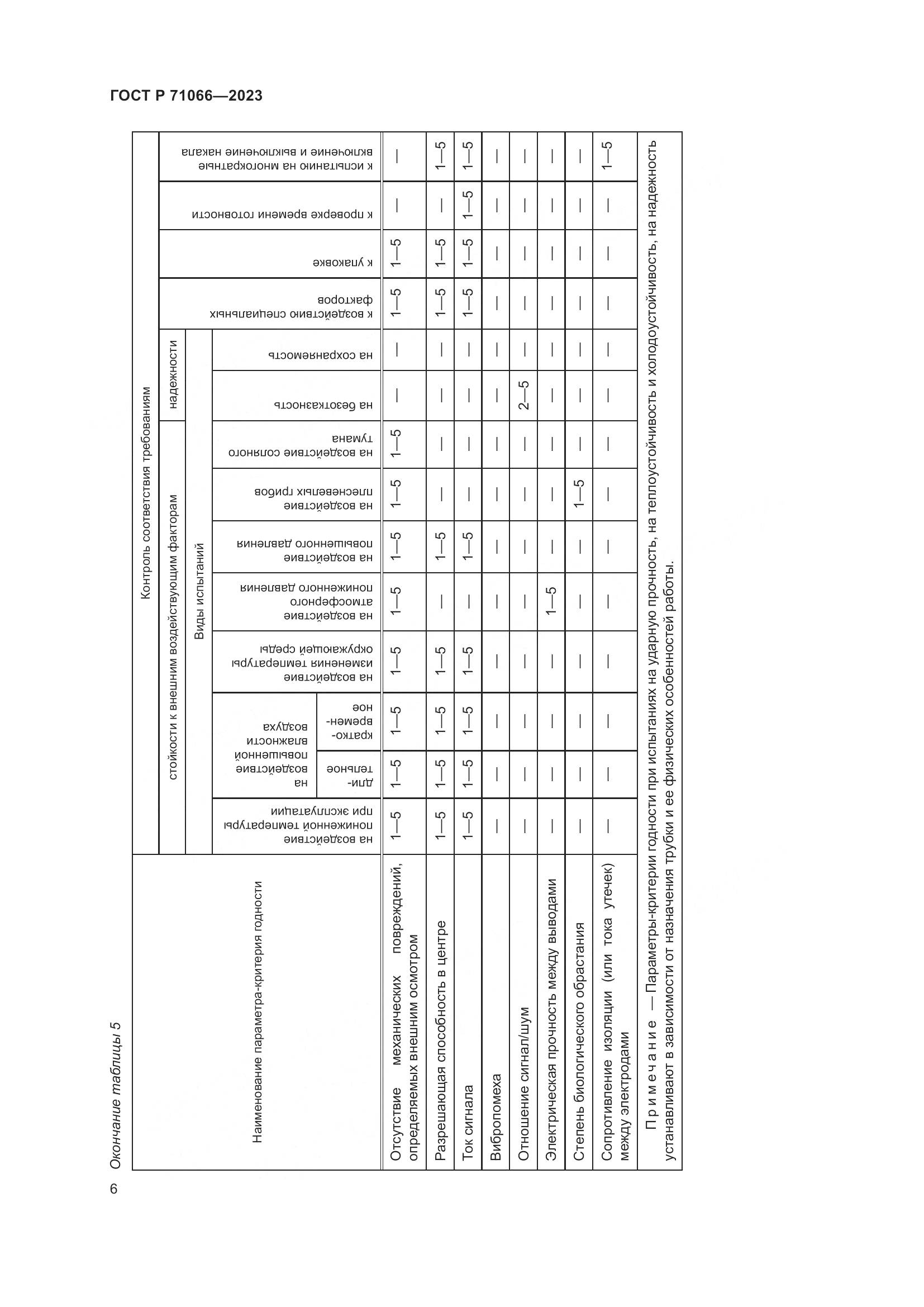 ГОСТ Р 71066-2023, страница 8