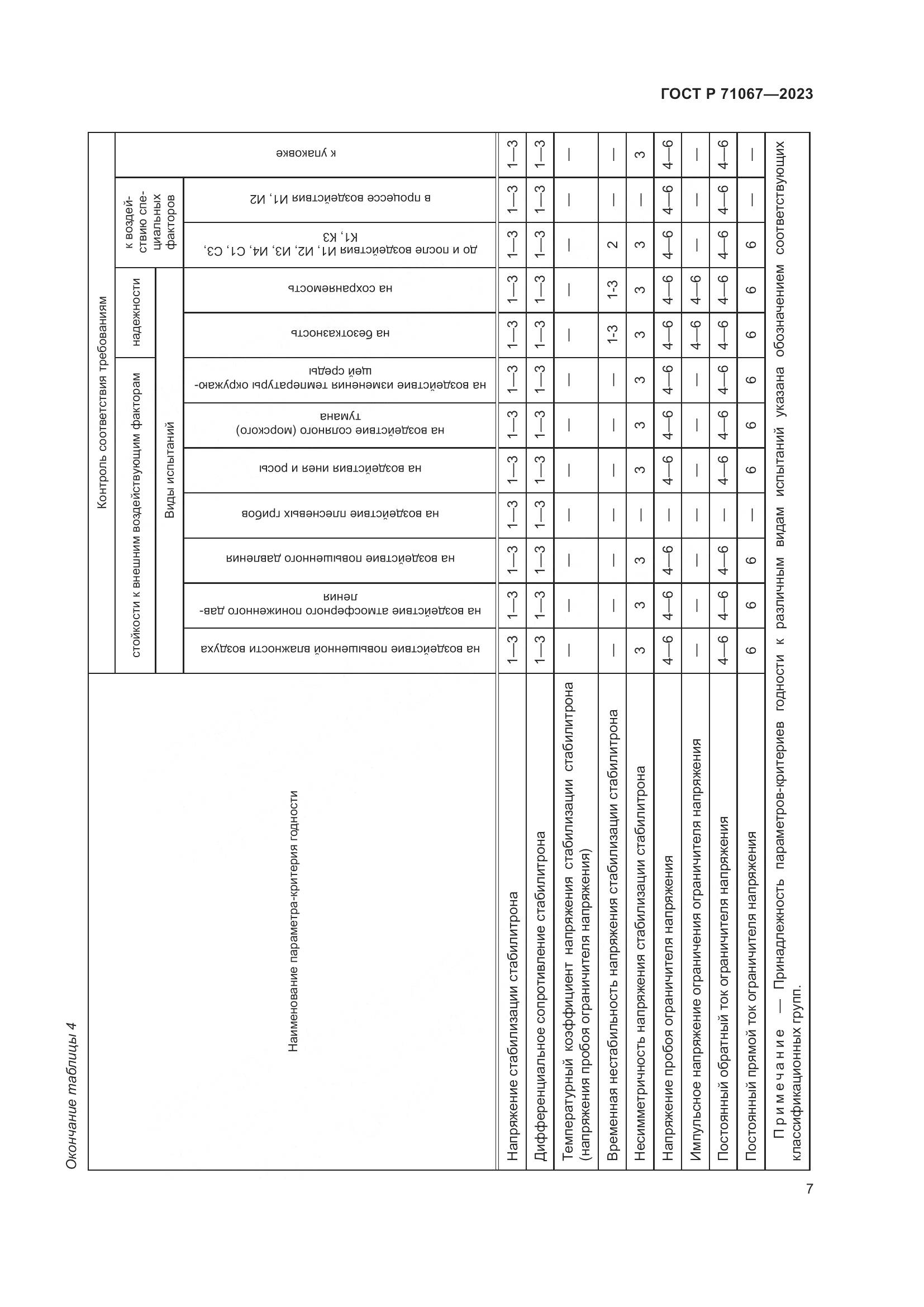 ГОСТ Р 71067-2023, страница 9