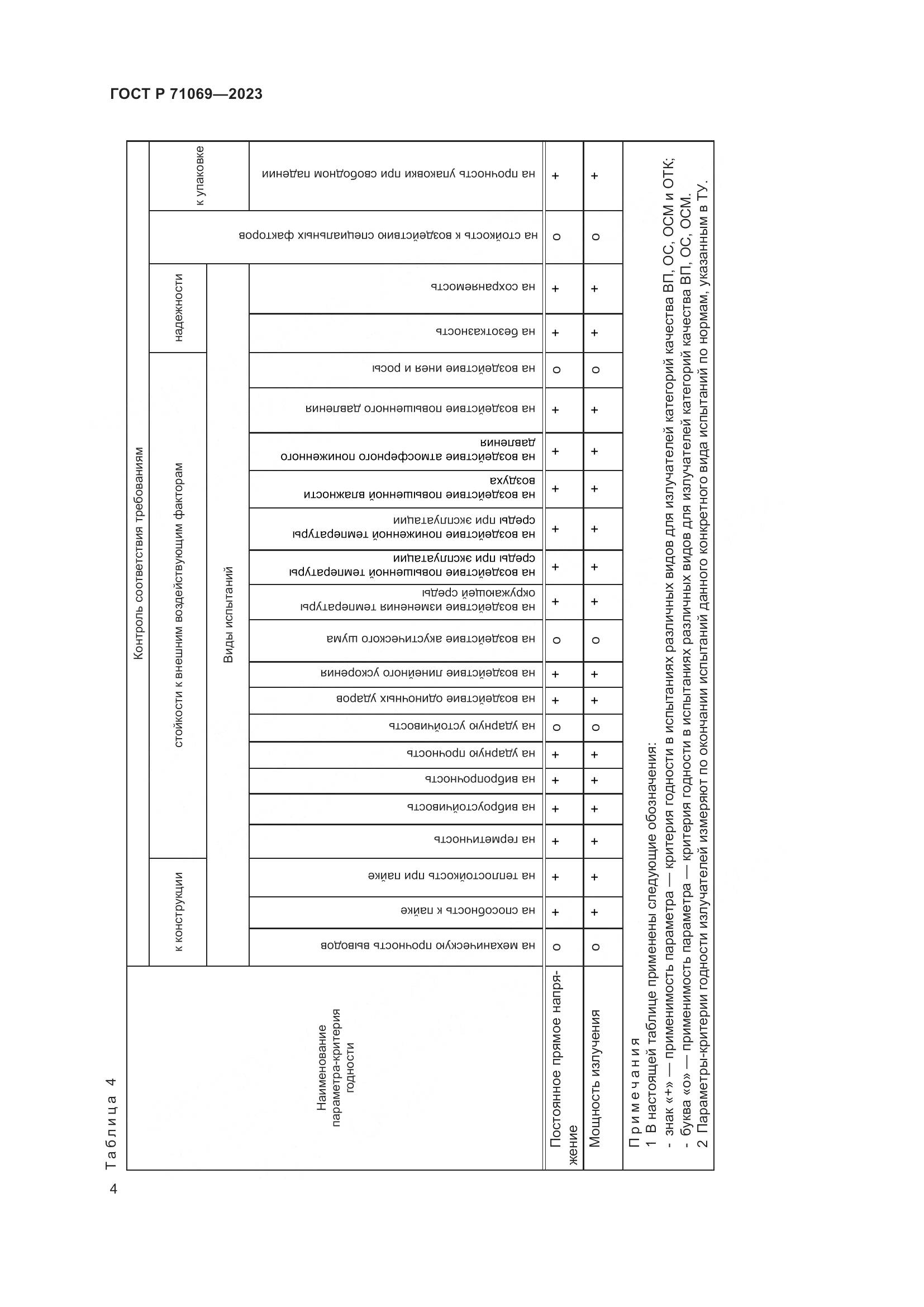 ГОСТ Р 71069-2023, страница 6