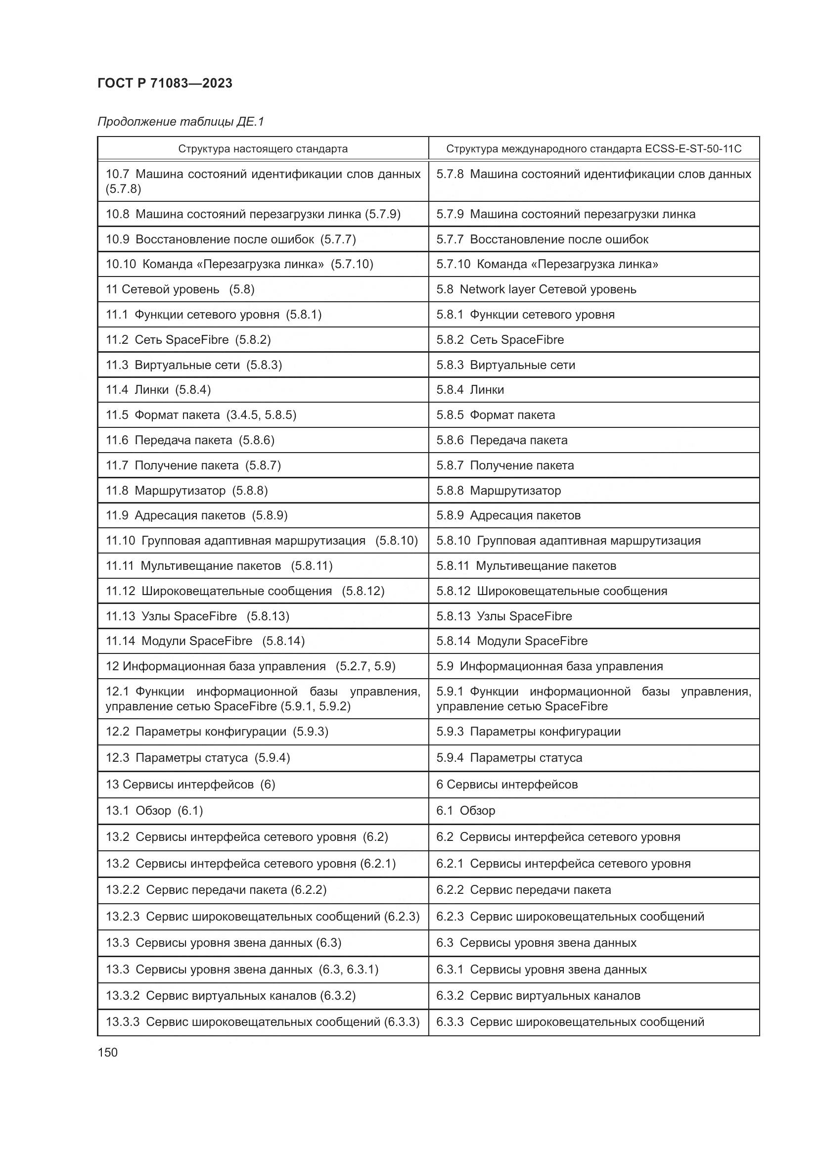 ГОСТ Р 71083-2023, страница 156