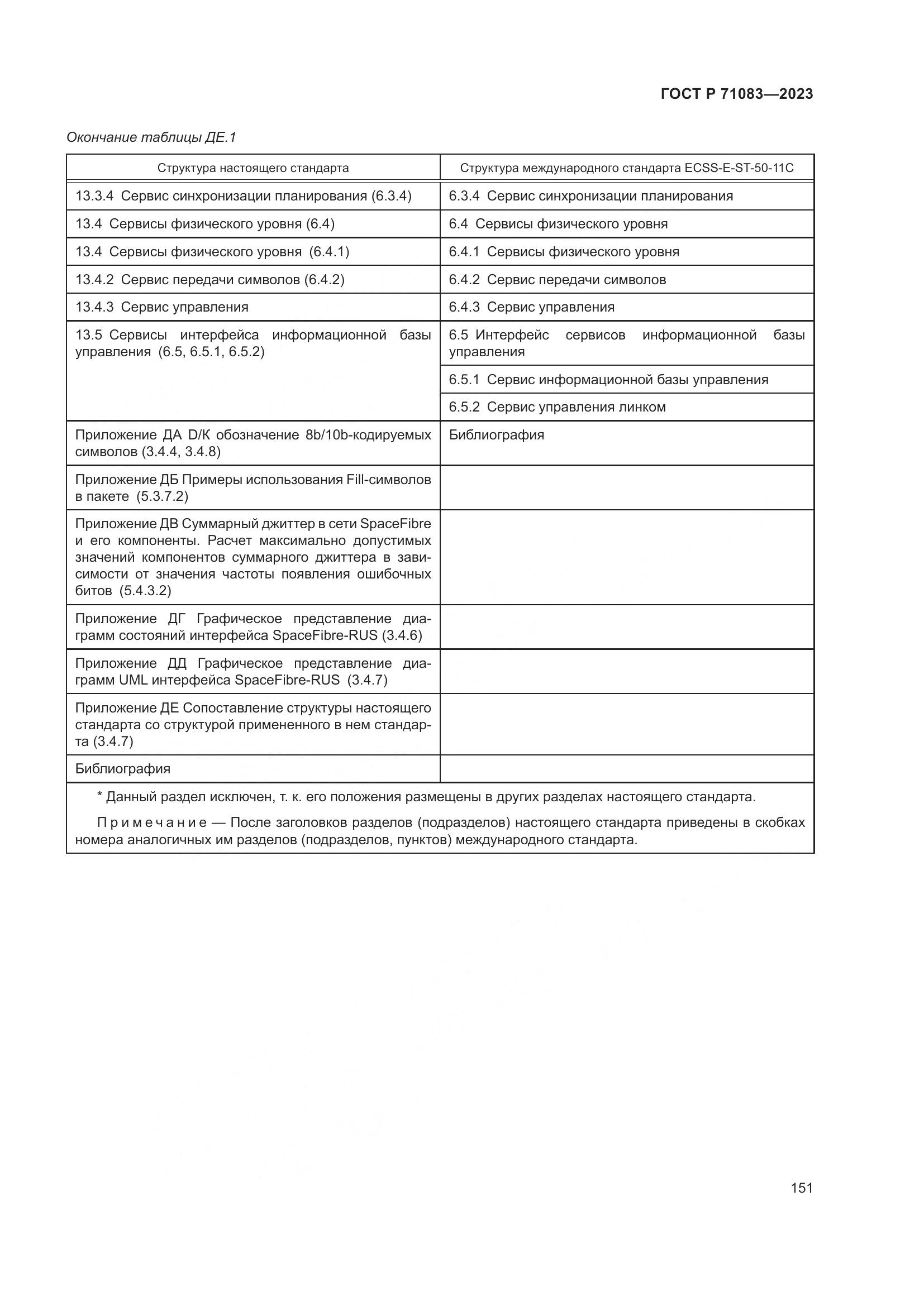 ГОСТ Р 71083-2023, страница 157