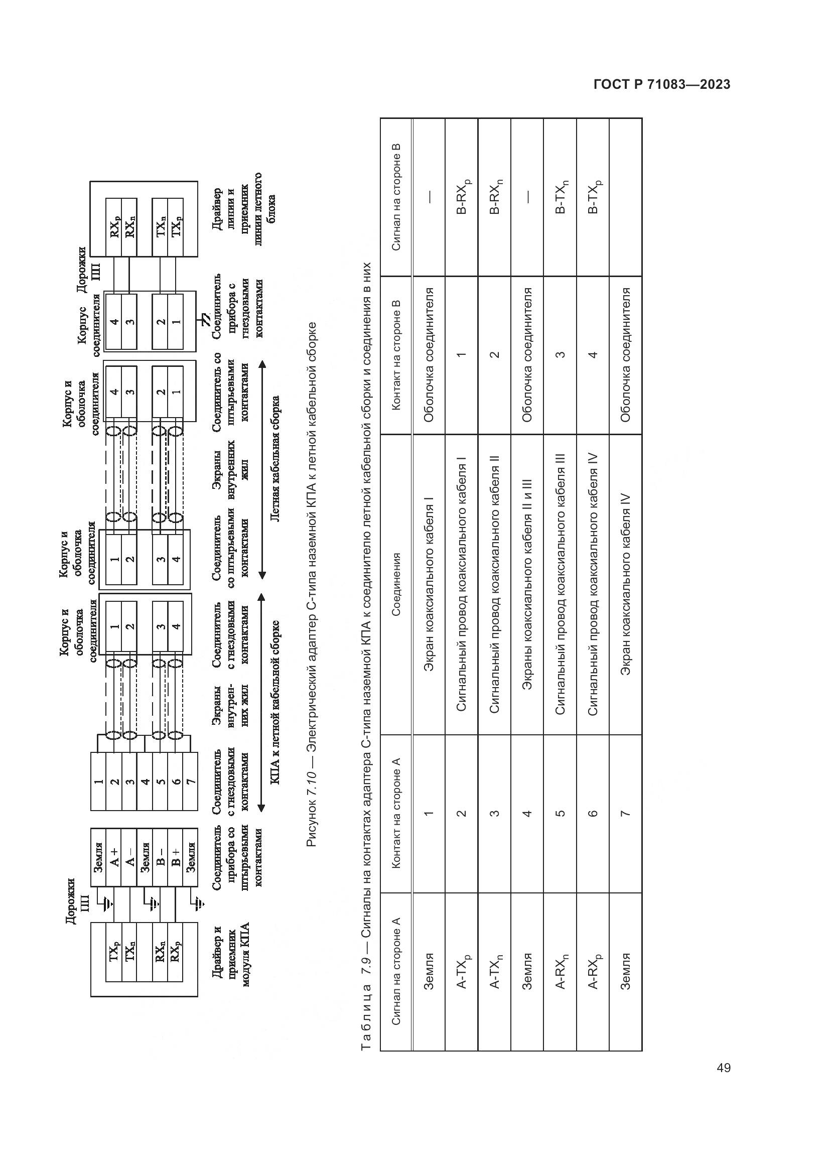 ГОСТ Р 71083-2023, страница 55