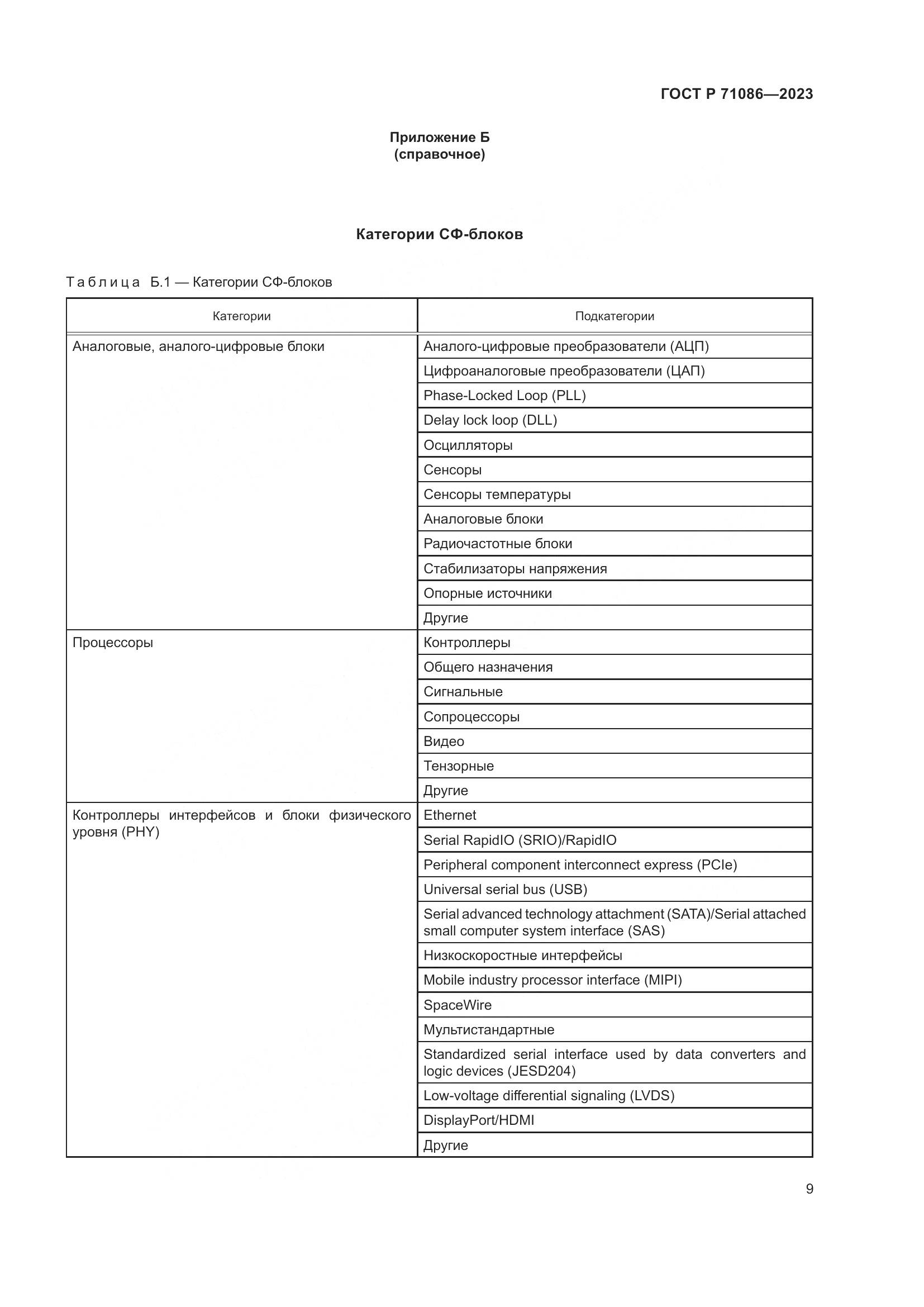 ГОСТ Р 71086-2023, страница 11