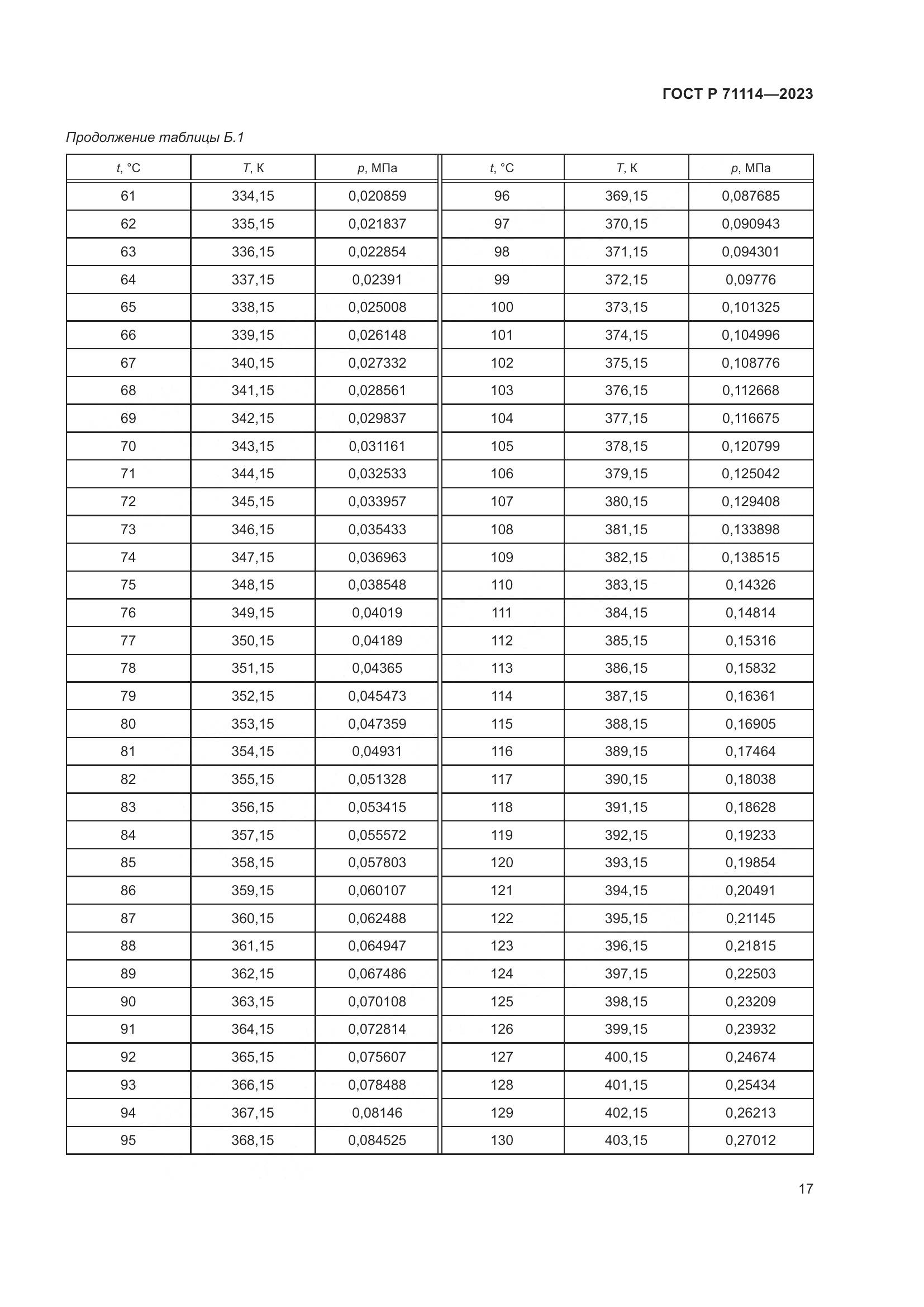 ГОСТ Р 71114-2023, страница 21