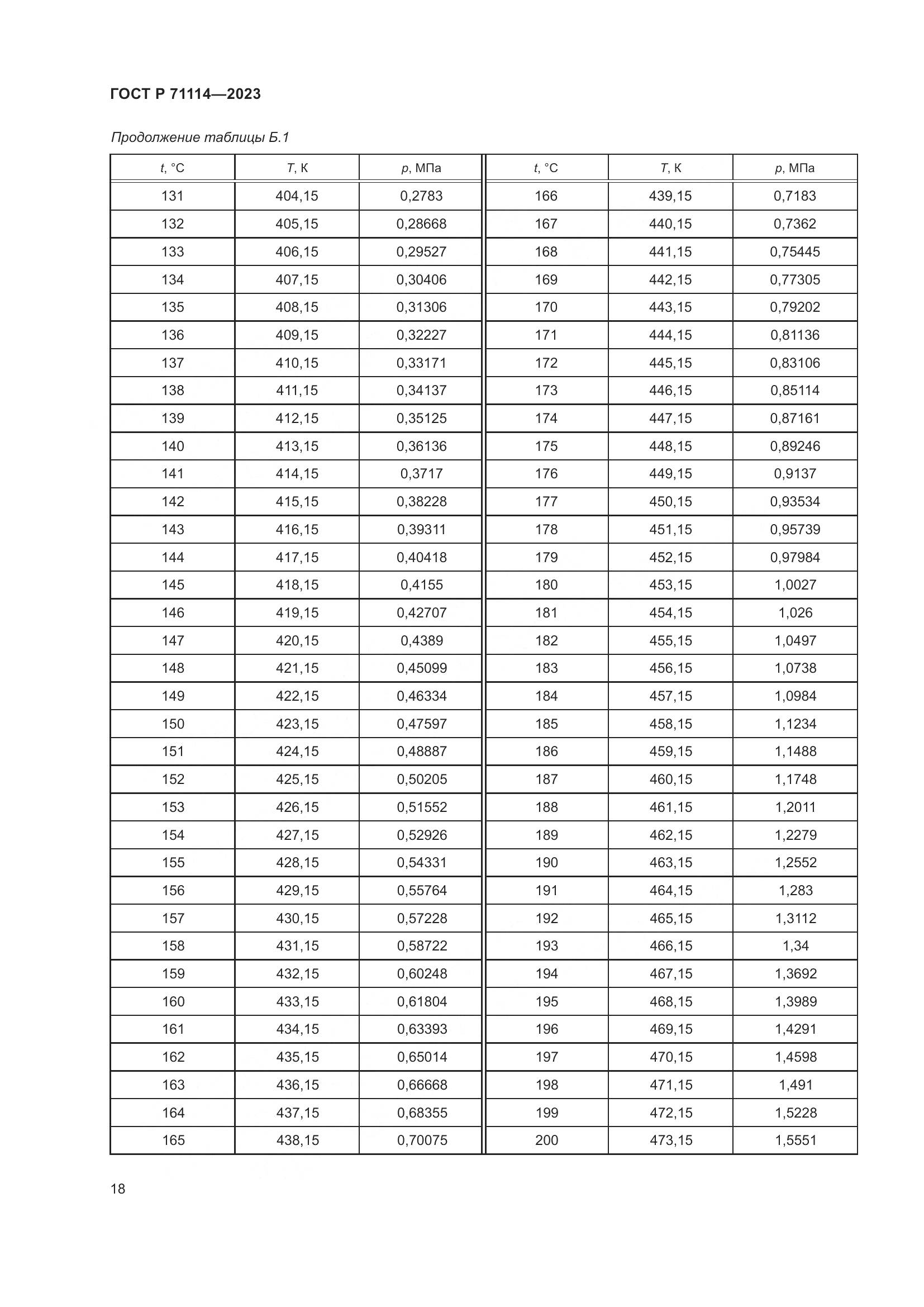 ГОСТ Р 71114-2023, страница 22