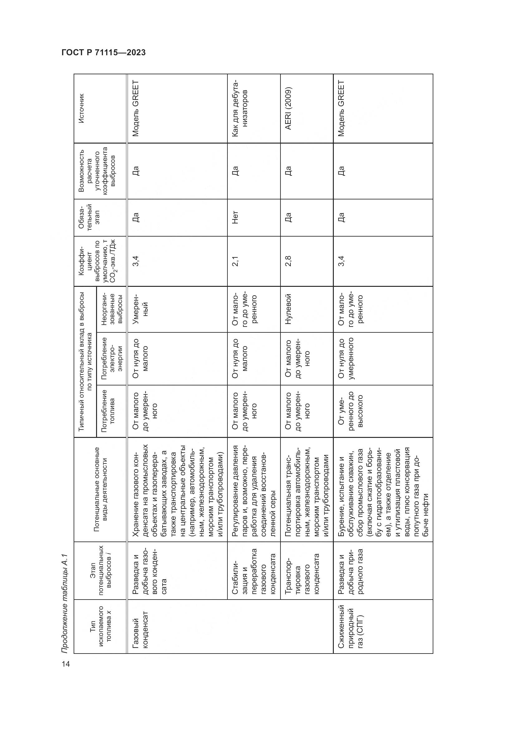 ГОСТ Р 71115-2023, страница 18