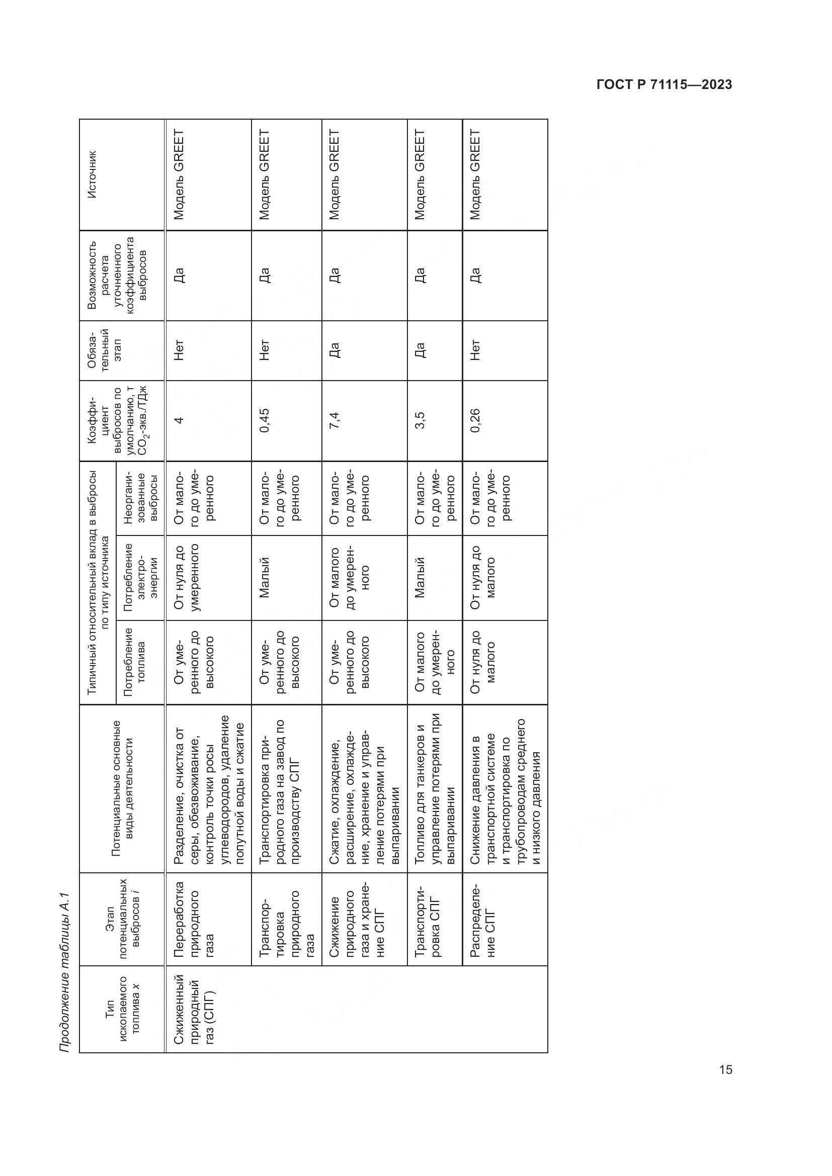 ГОСТ Р 71115-2023, страница 19
