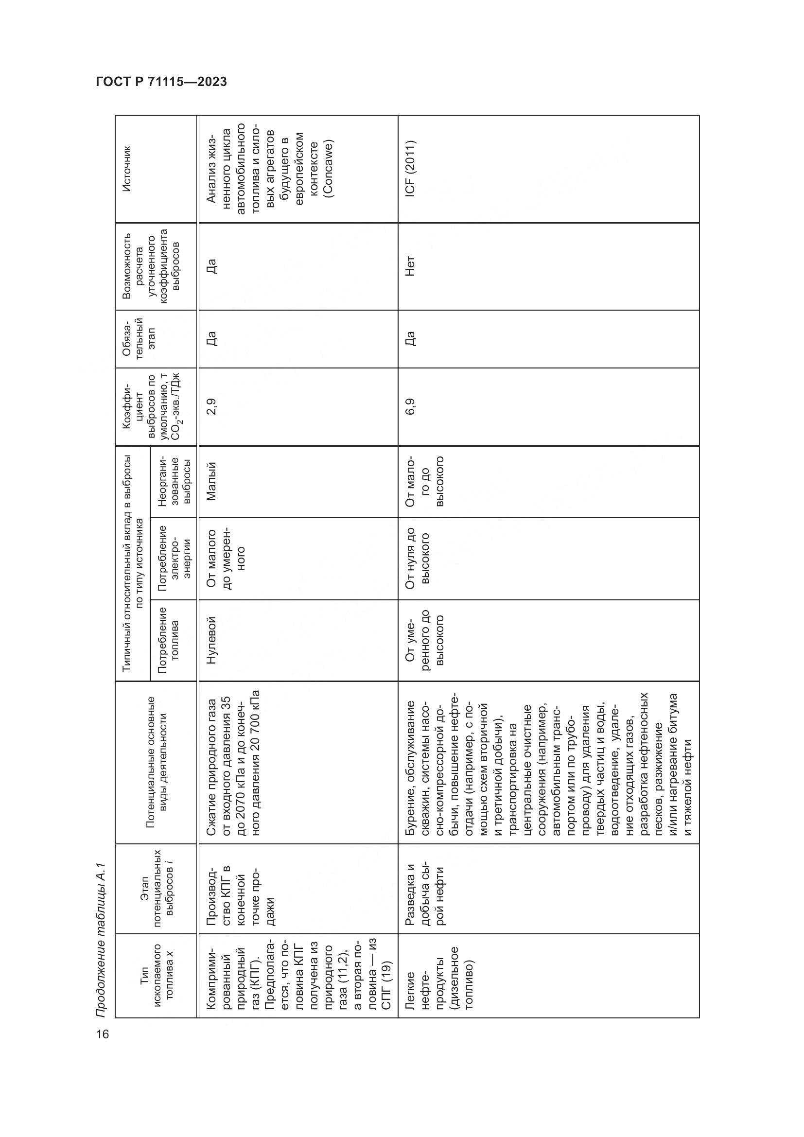 ГОСТ Р 71115-2023, страница 20