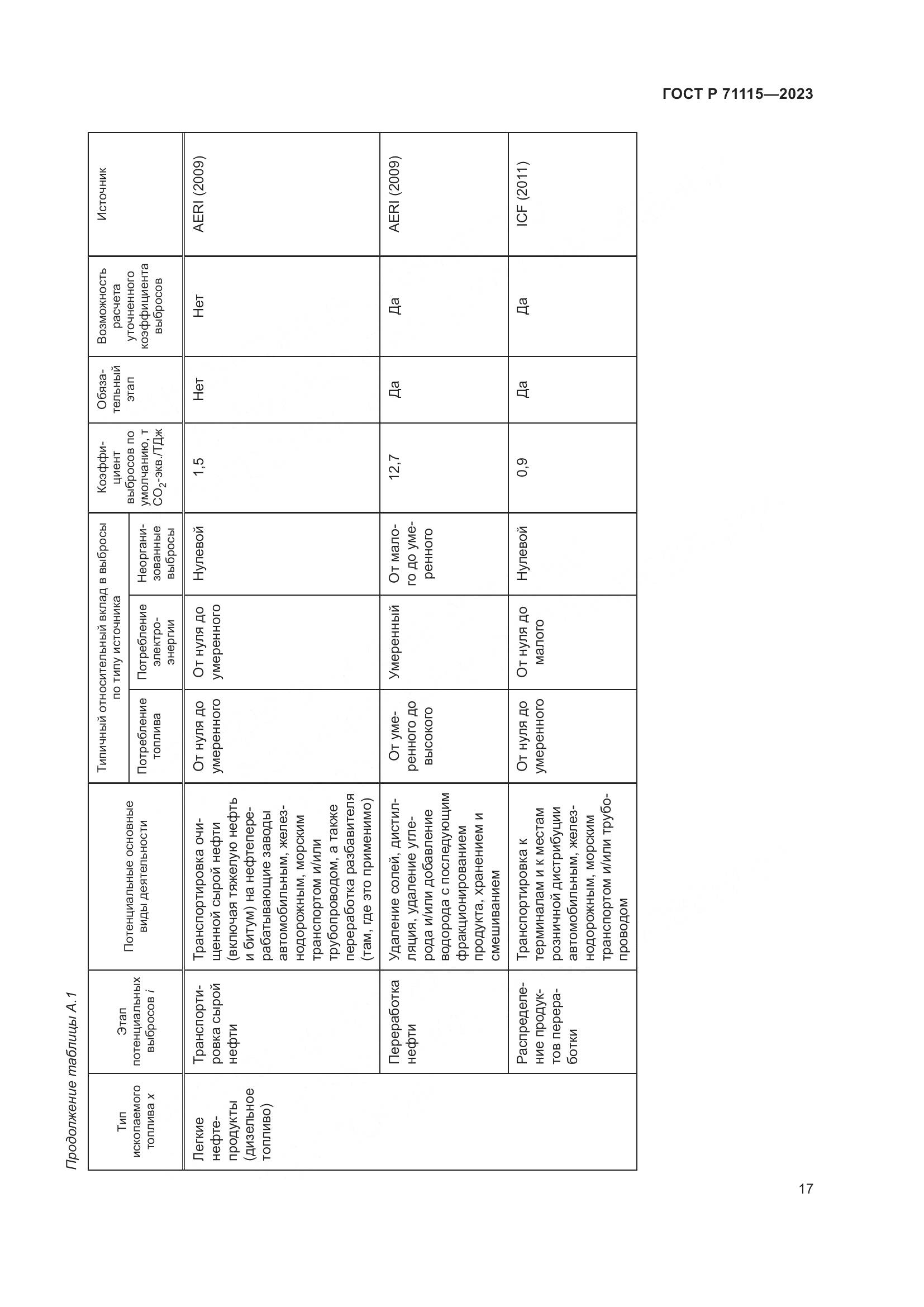 ГОСТ Р 71115-2023, страница 21