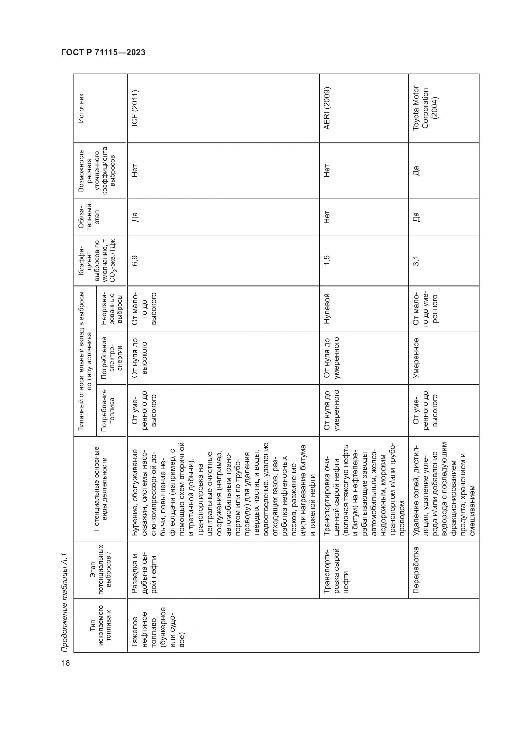 ГОСТ Р 71115-2023, страница 22