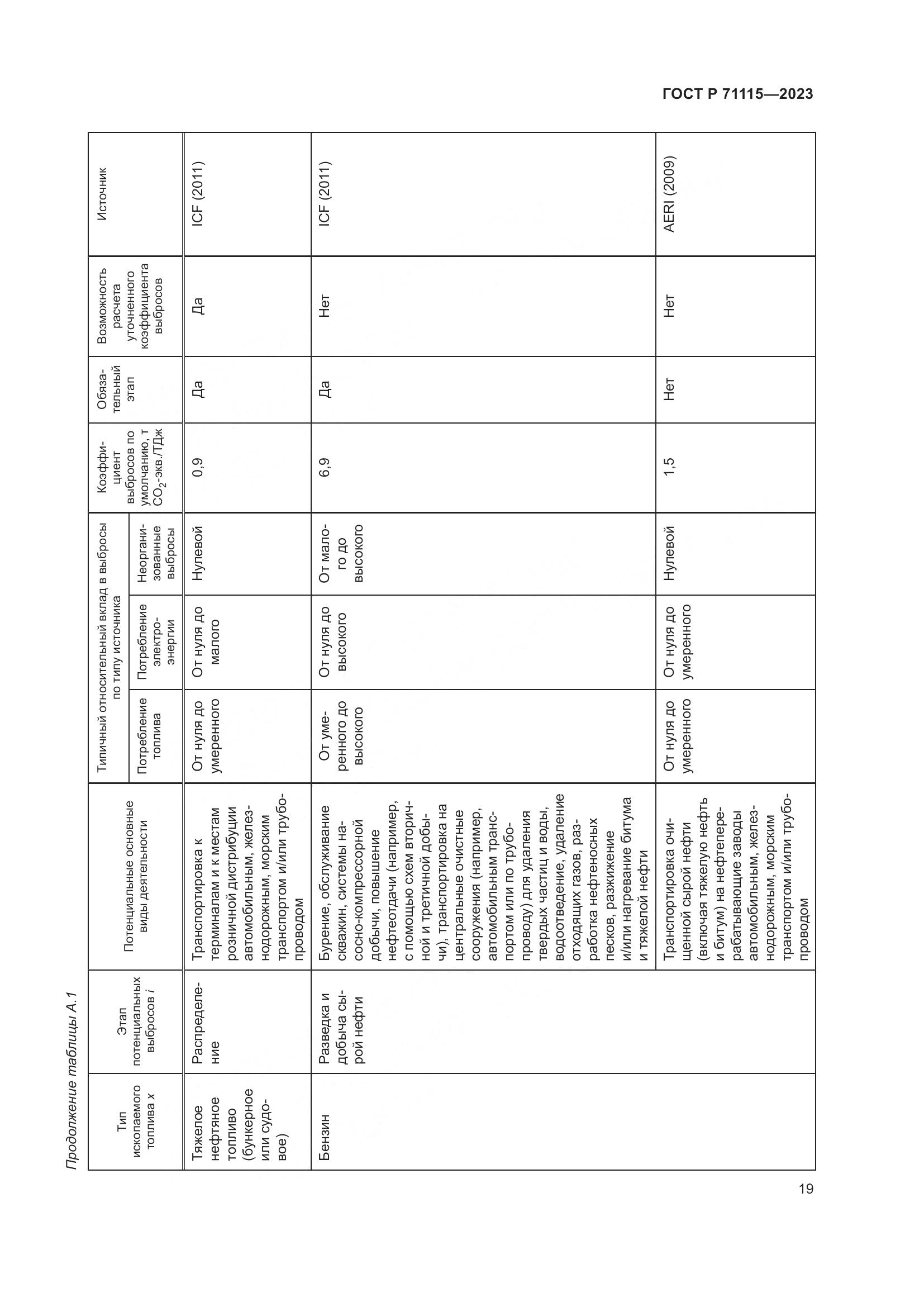ГОСТ Р 71115-2023, страница 23