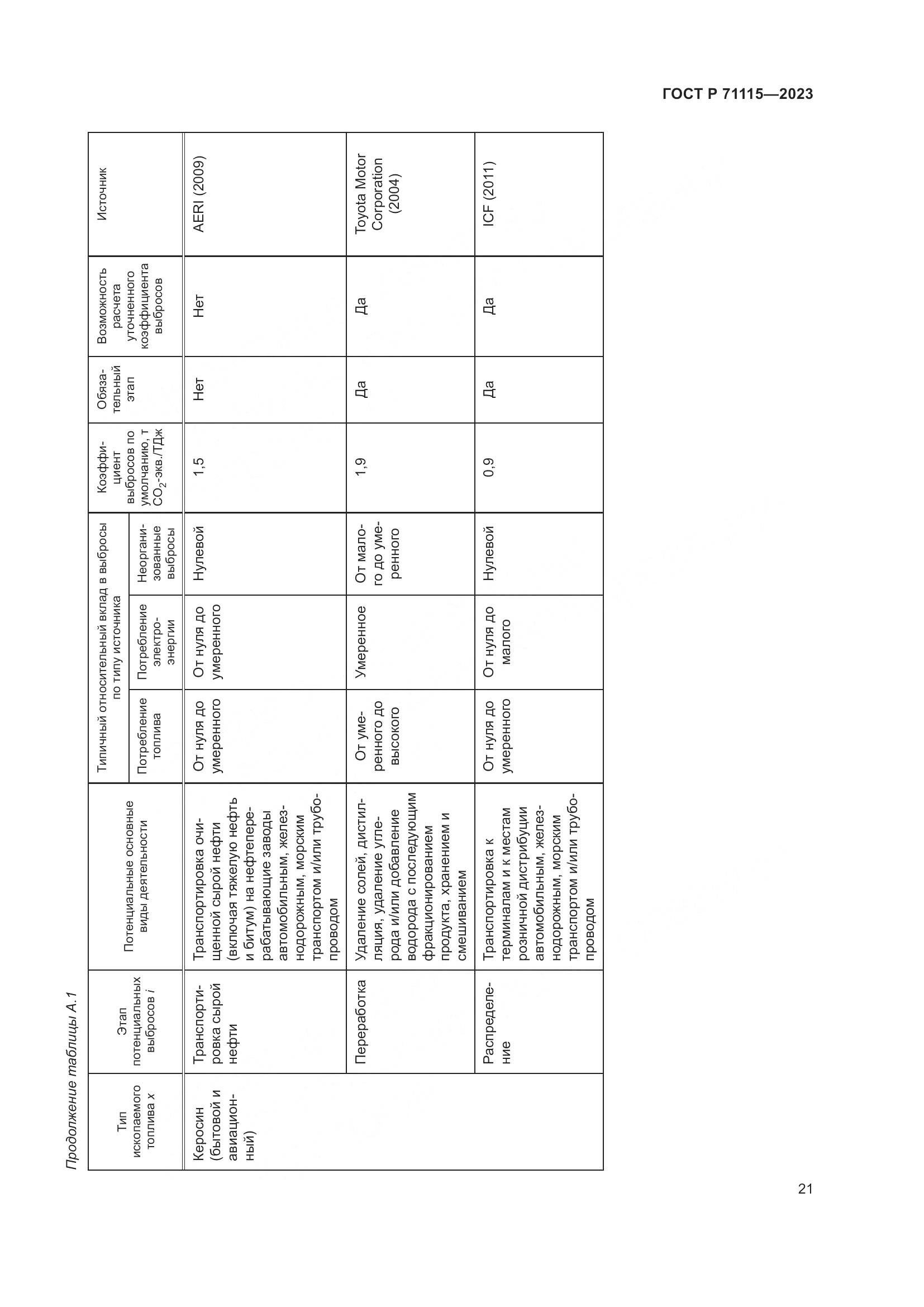 ГОСТ Р 71115-2023, страница 25
