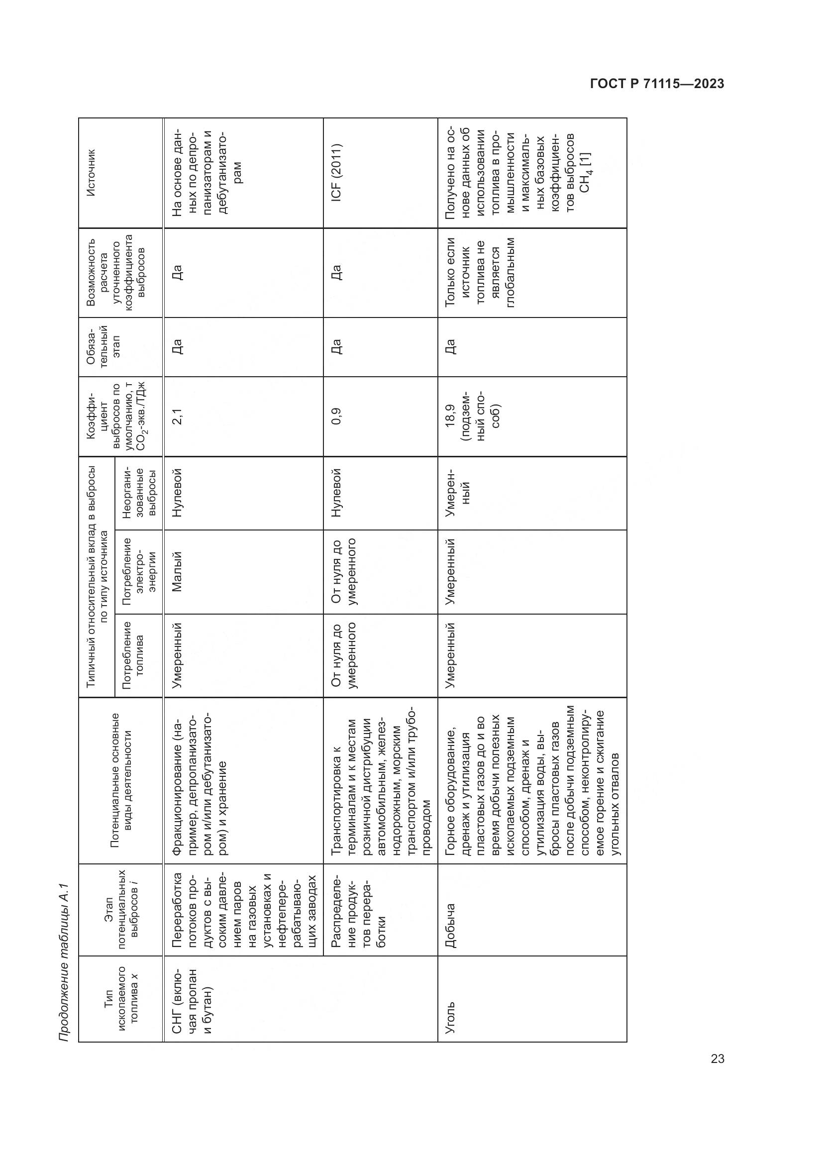 ГОСТ Р 71115-2023, страница 27