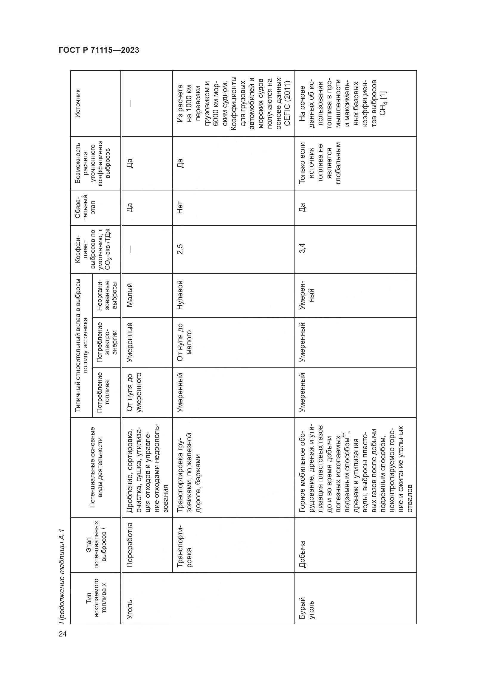 ГОСТ Р 71115-2023, страница 28