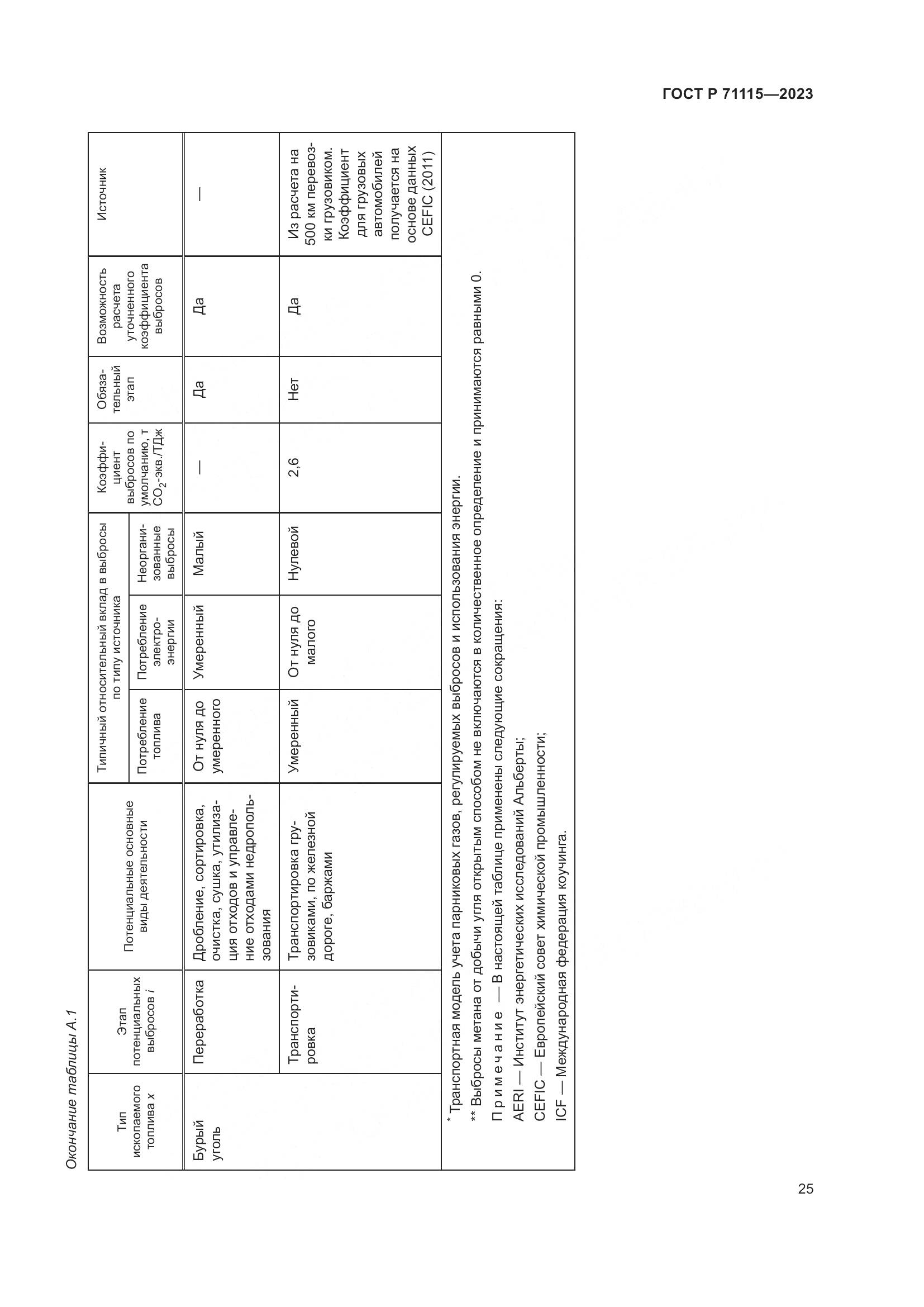 ГОСТ Р 71115-2023, страница 29