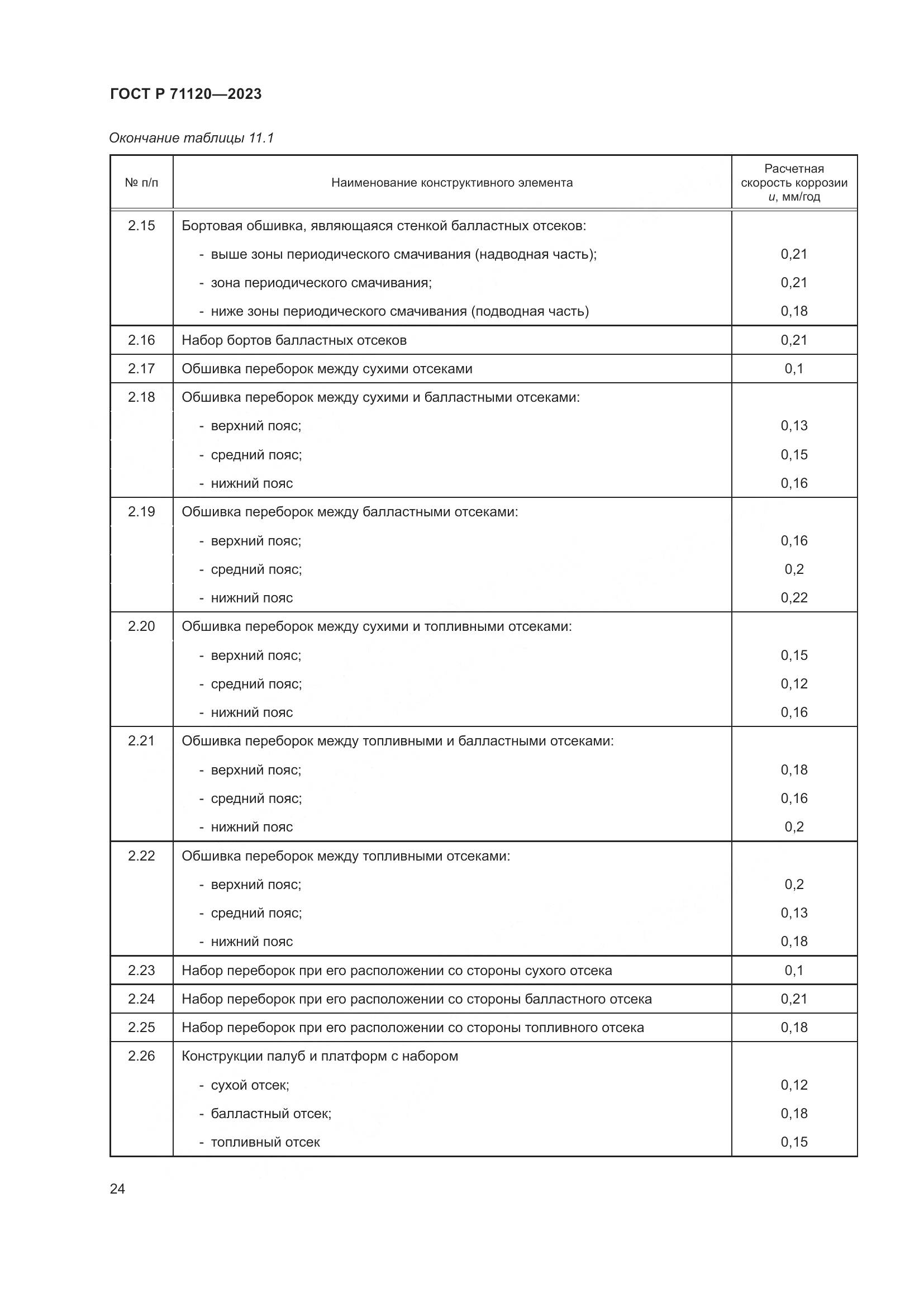 ГОСТ Р 71120-2023, страница 28