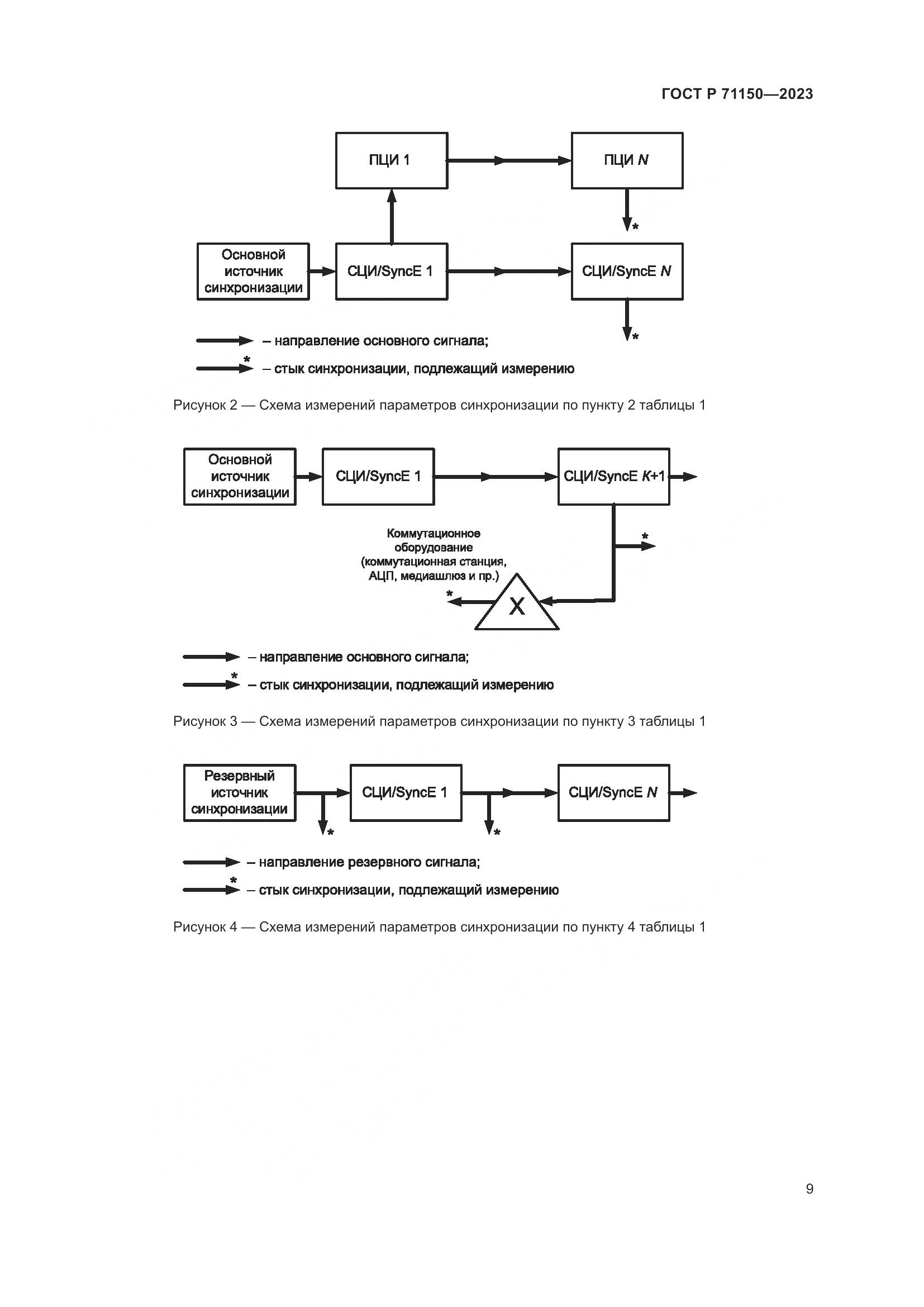 ГОСТ Р 71150-2023, страница 13