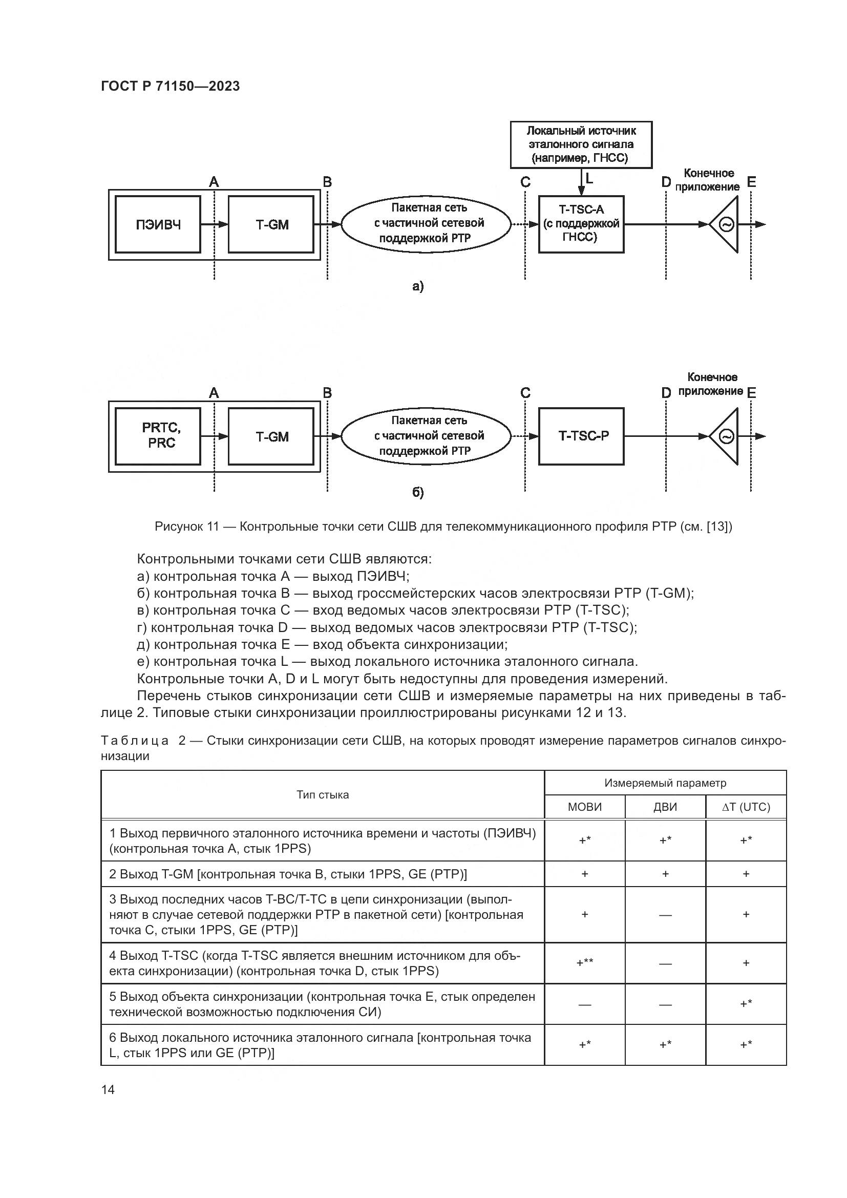 ГОСТ Р 71150-2023, страница 18