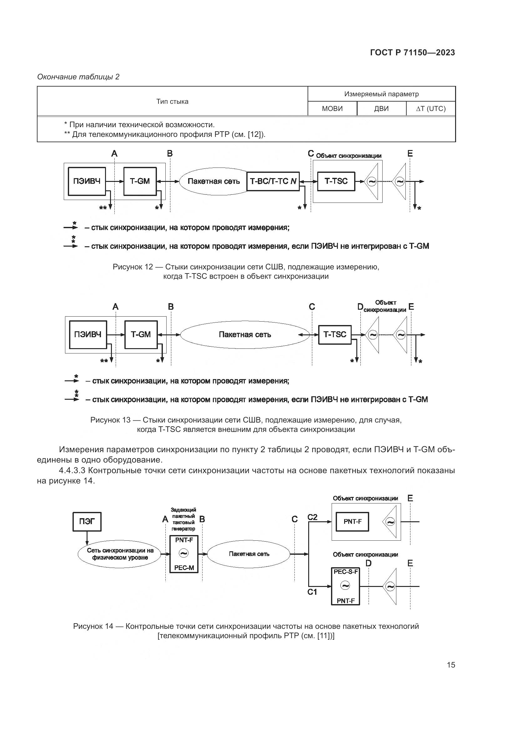 ГОСТ Р 71150-2023, страница 19