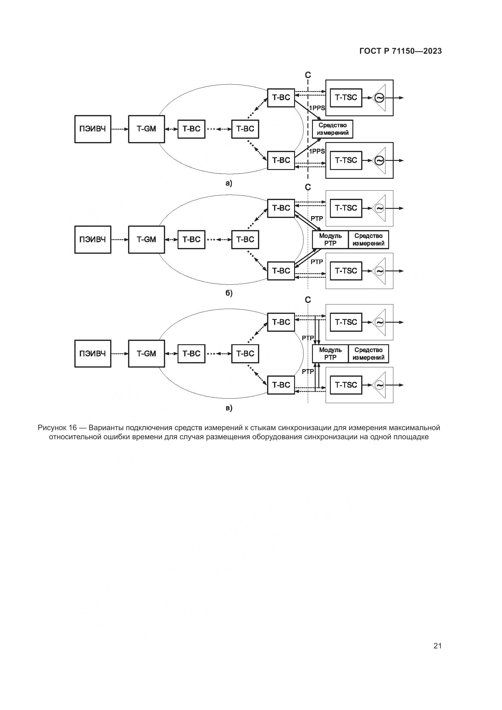 ГОСТ Р 71150-2023, страница 25