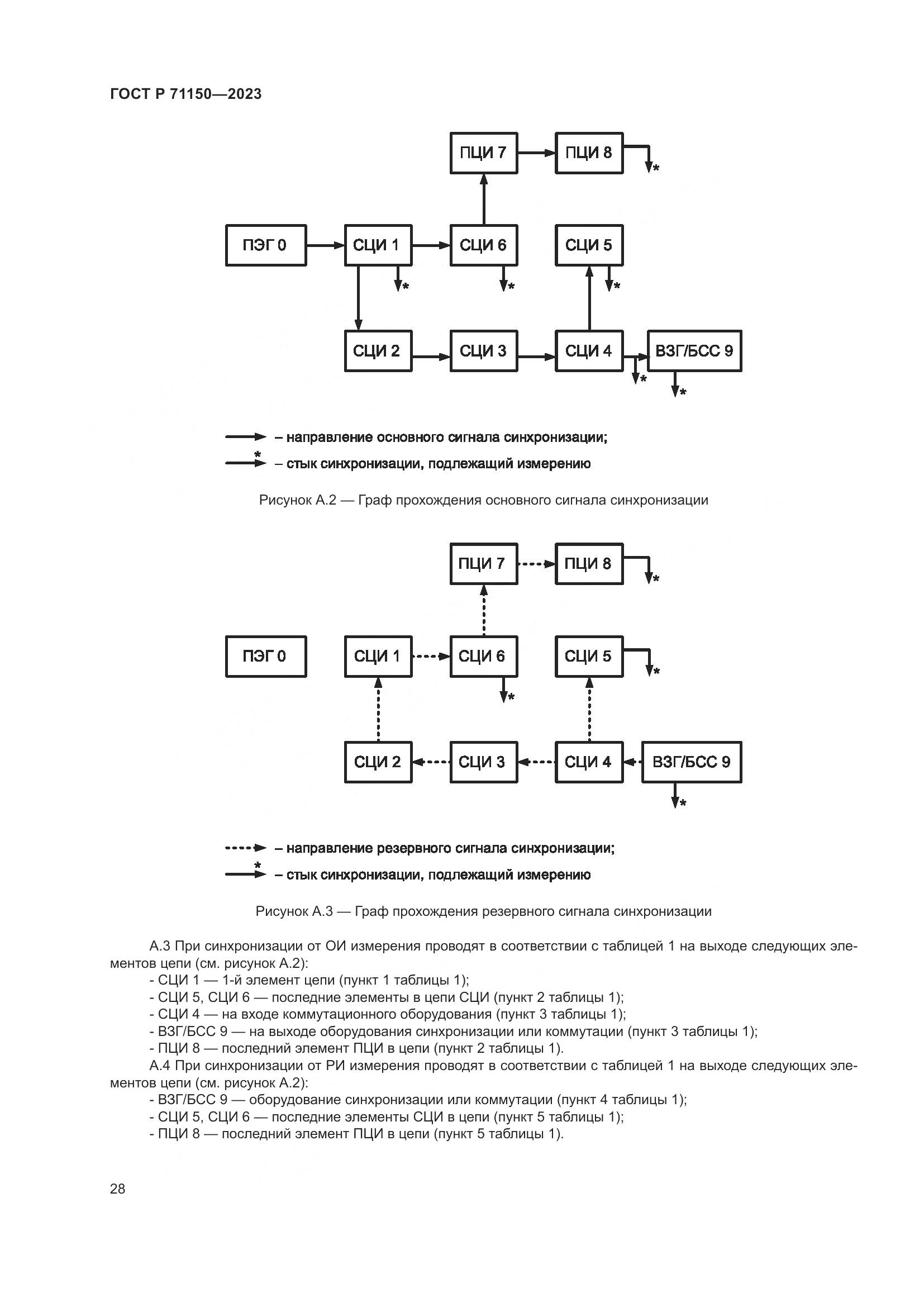ГОСТ Р 71150-2023, страница 32