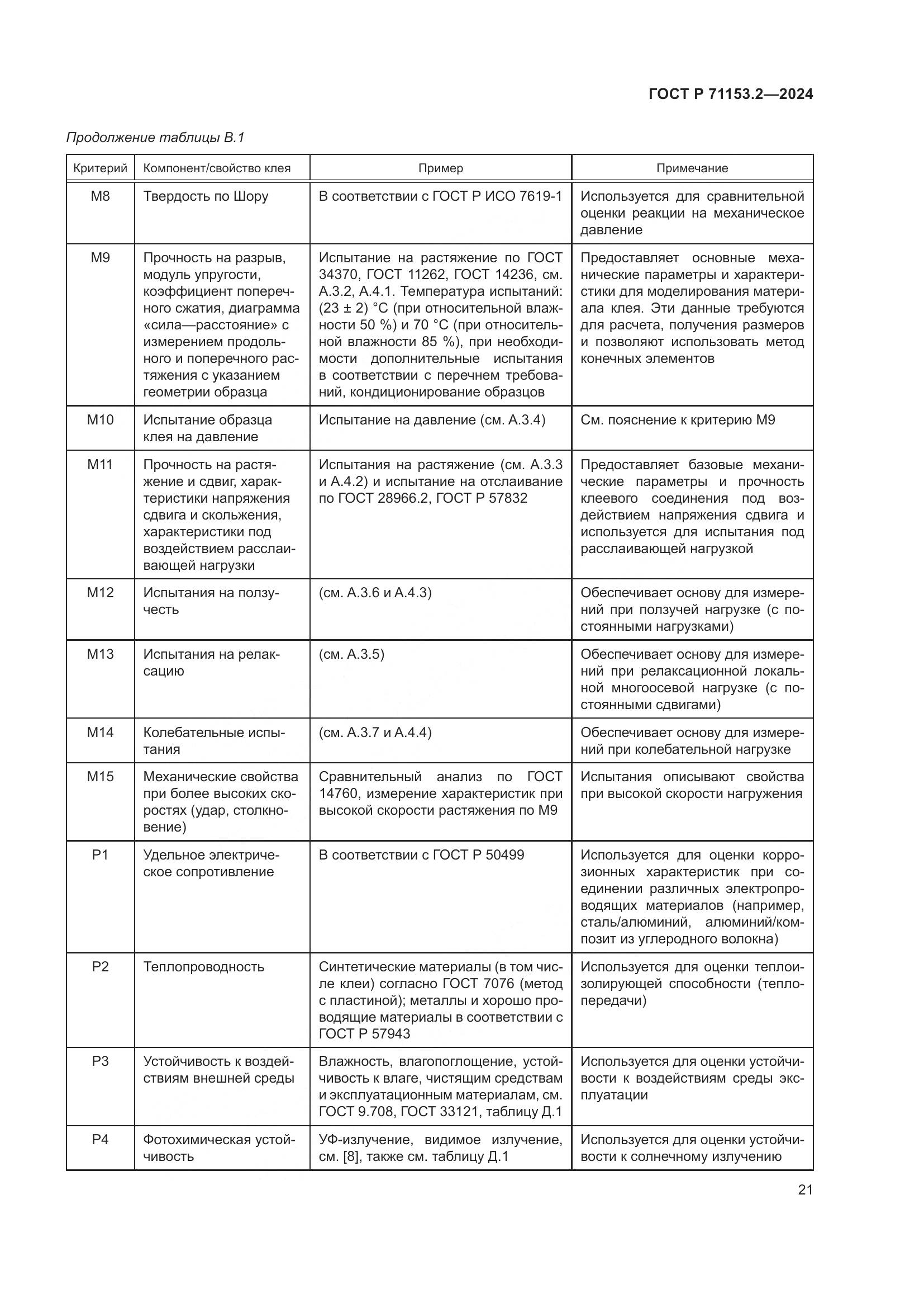 ГОСТ Р 71153.2-2024, страница 25