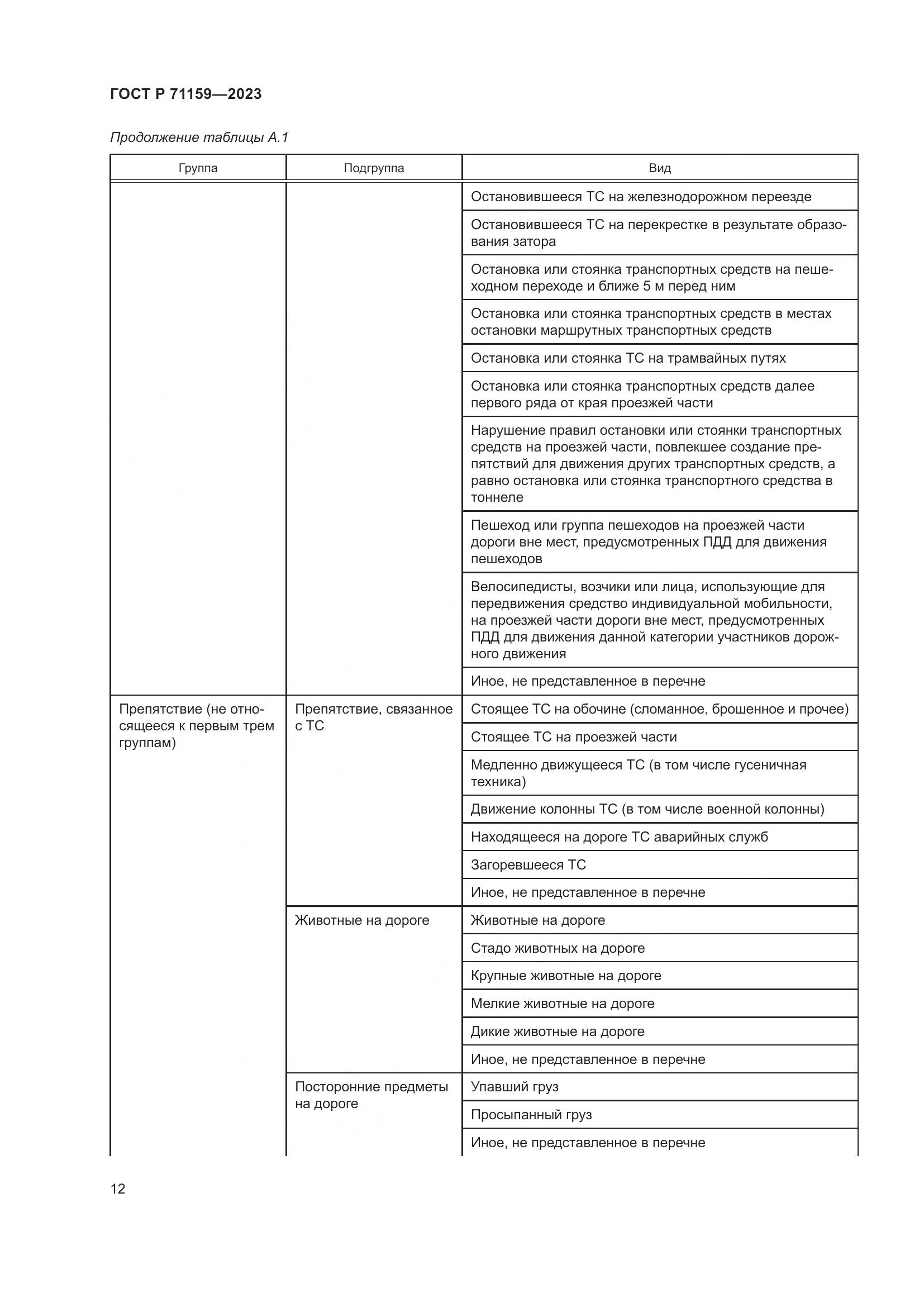 ГОСТ Р 71159-2023, страница 14