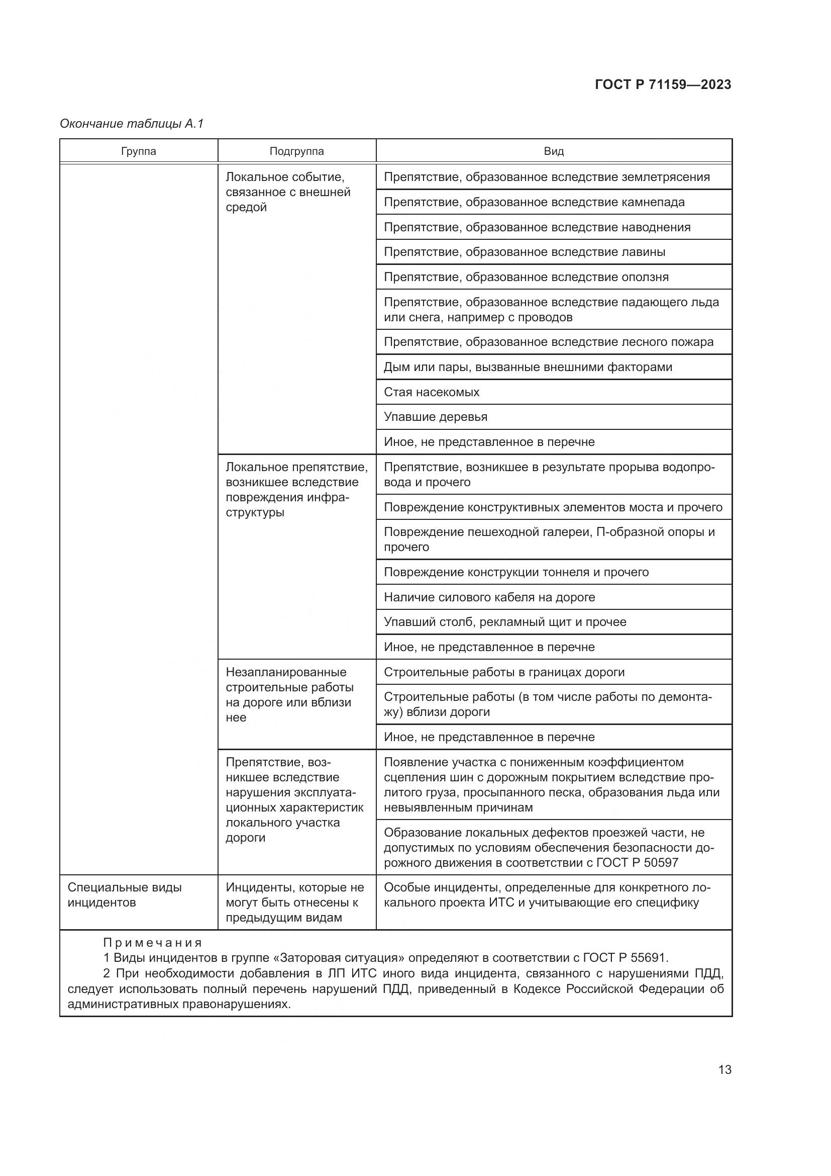 ГОСТ Р 71159-2023, страница 15