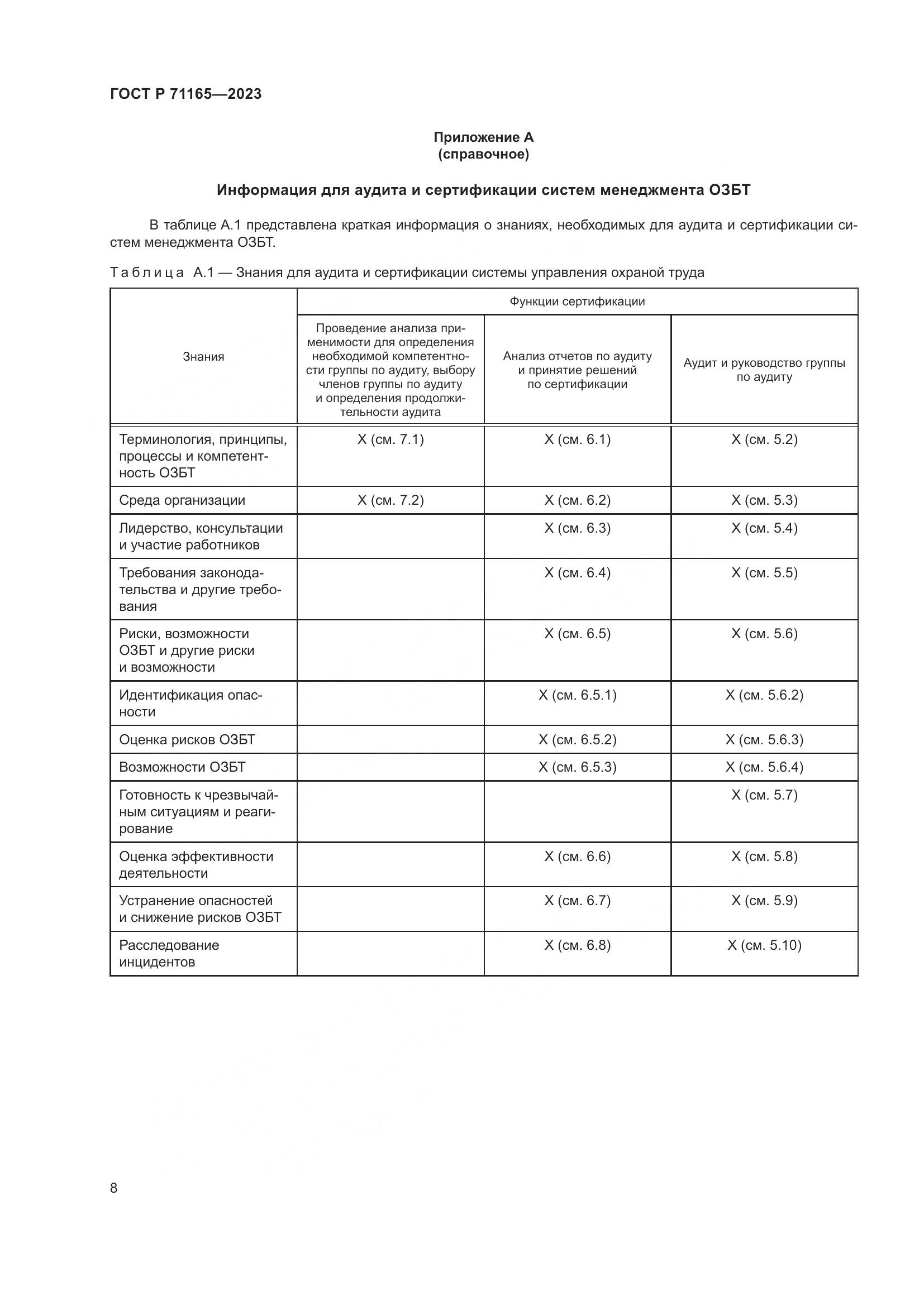 ГОСТ Р 71165-2023, страница 12