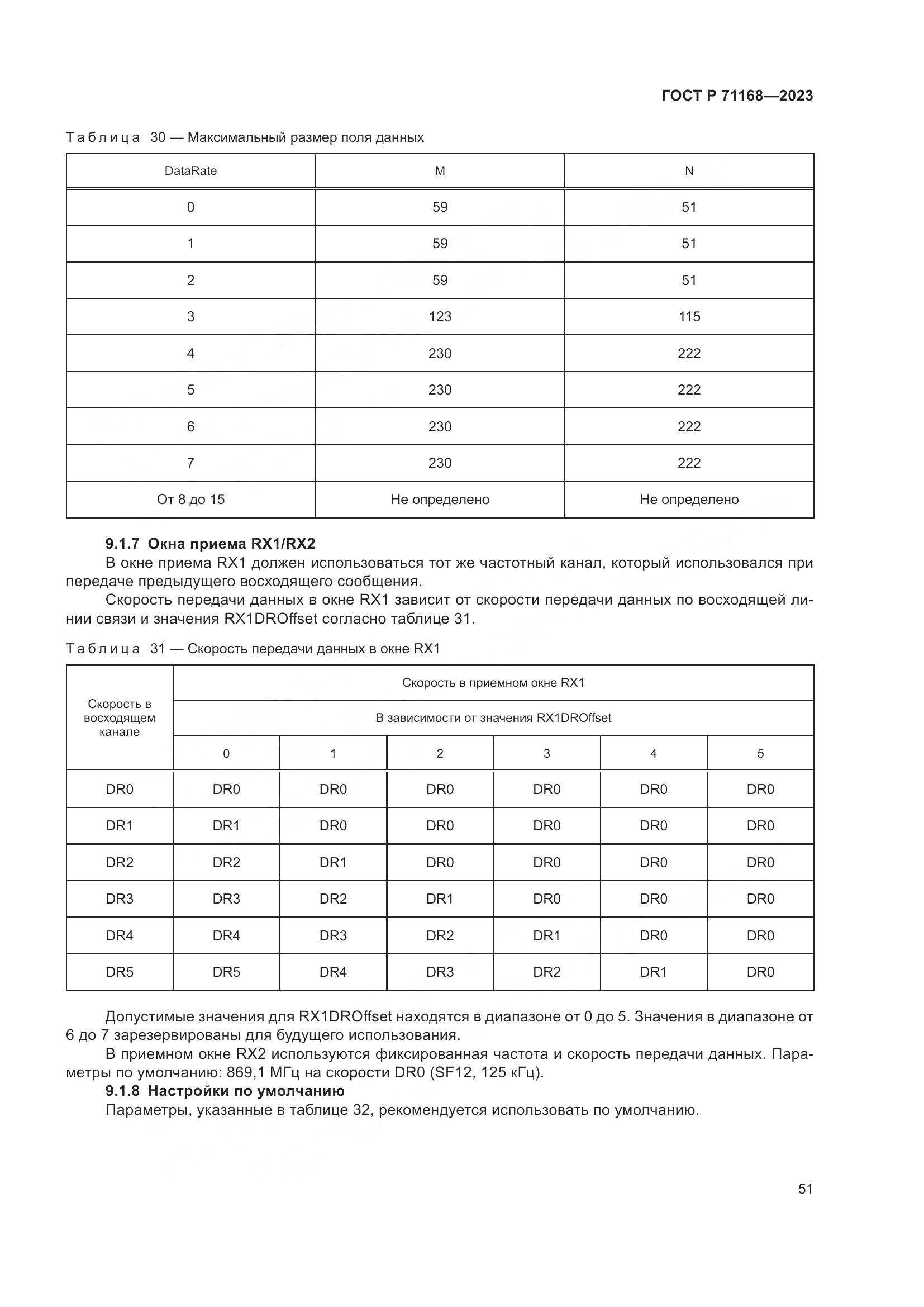 ГОСТ Р 71168-2023, страница 55