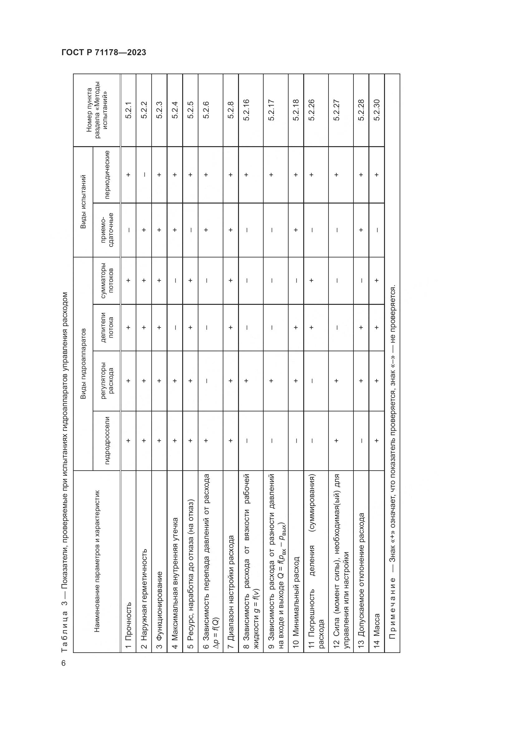 ГОСТ Р 71178-2023, страница 10