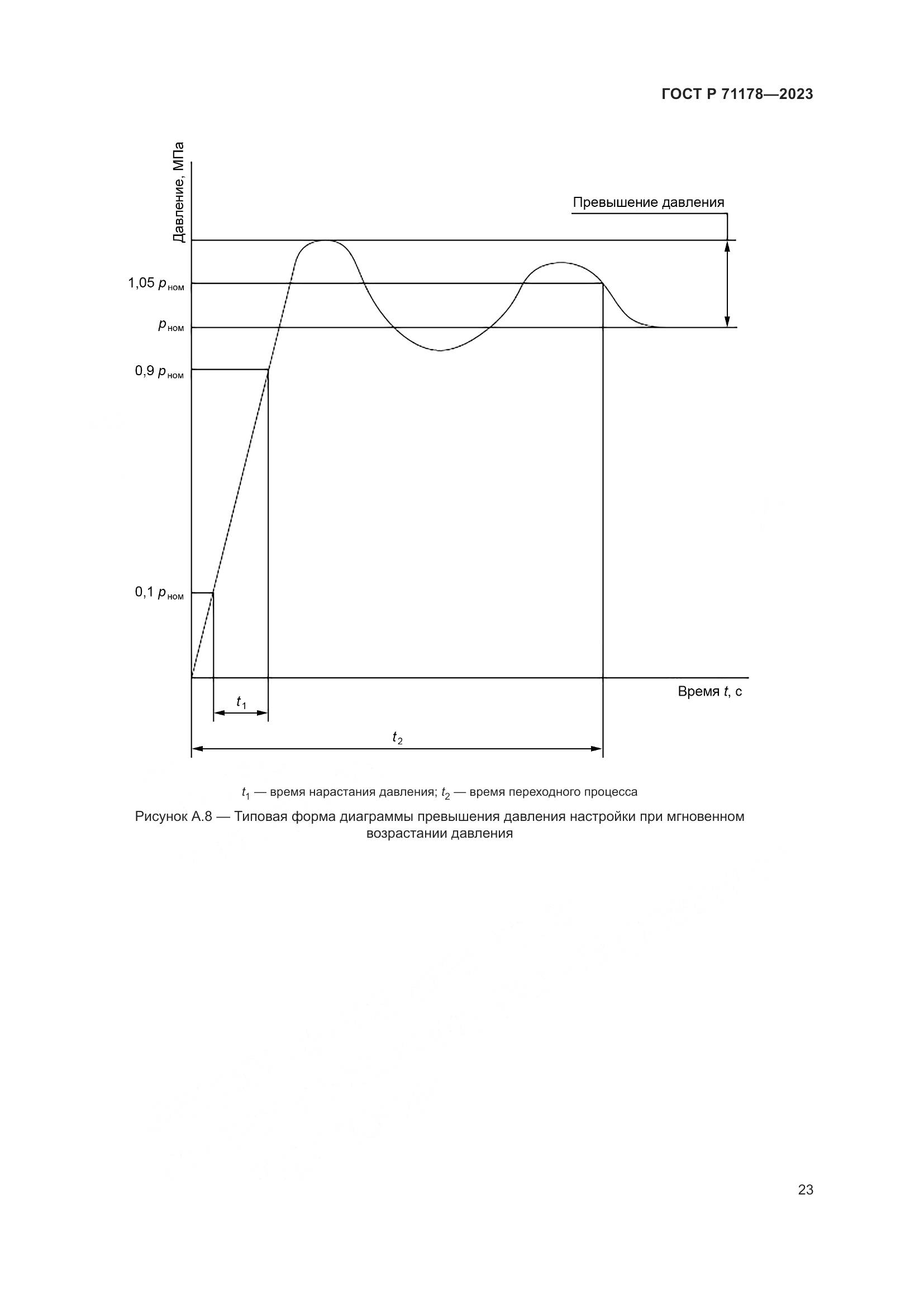 ГОСТ Р 71178-2023, страница 27