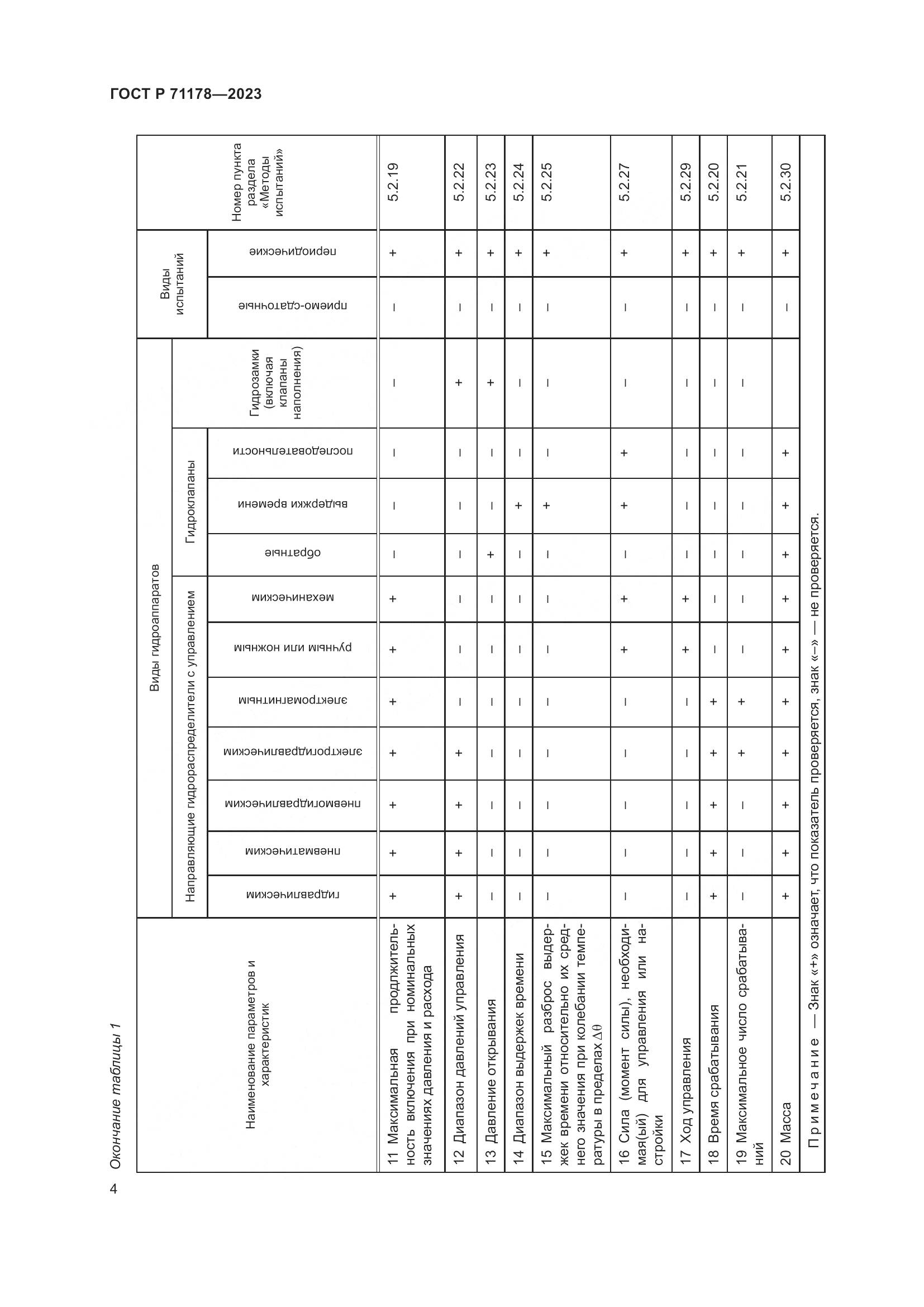 ГОСТ Р 71178-2023, страница 8