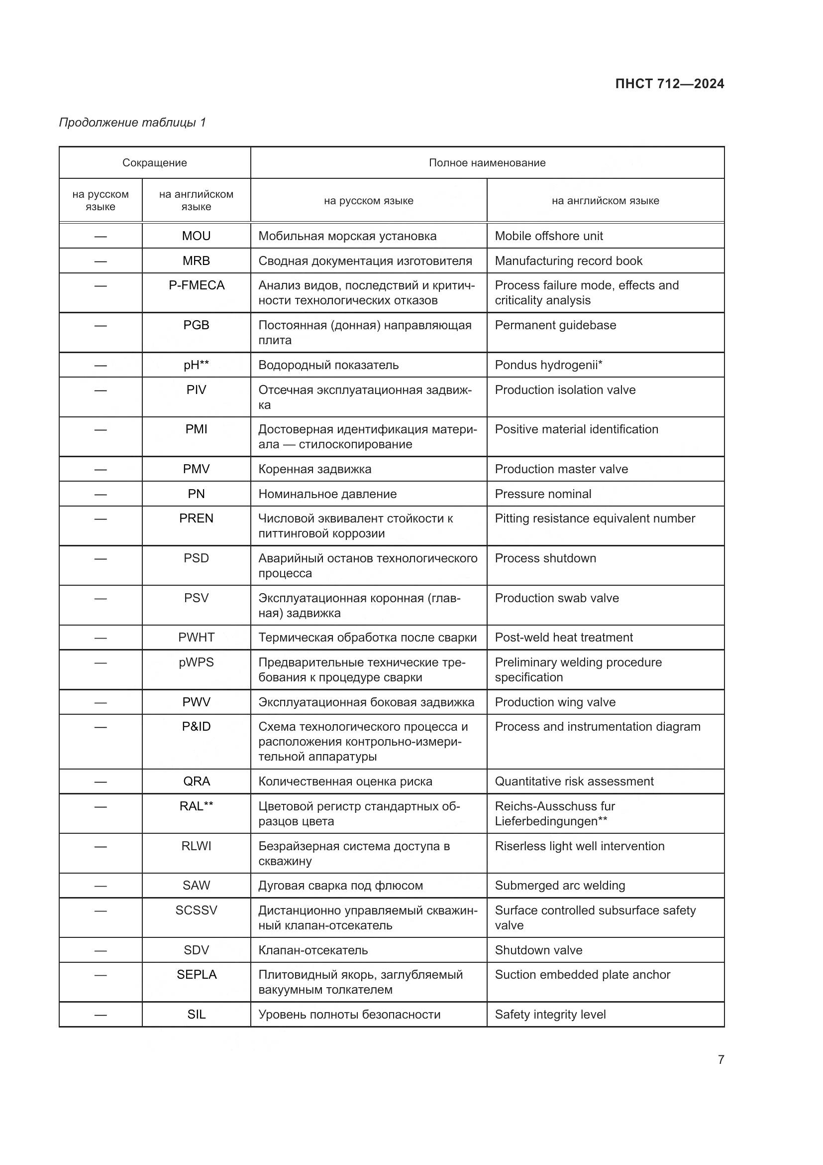 ПНСТ 712-2024, страница 11
