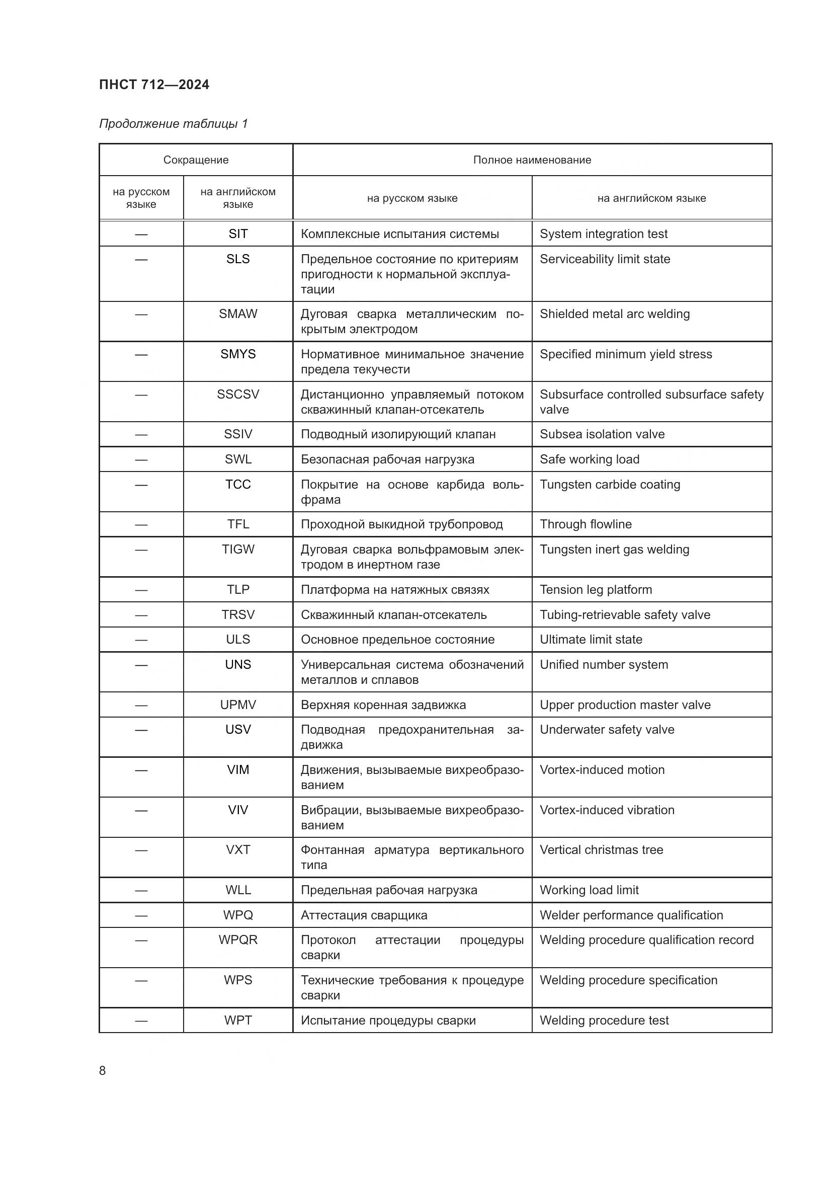 ПНСТ 712-2024, страница 12