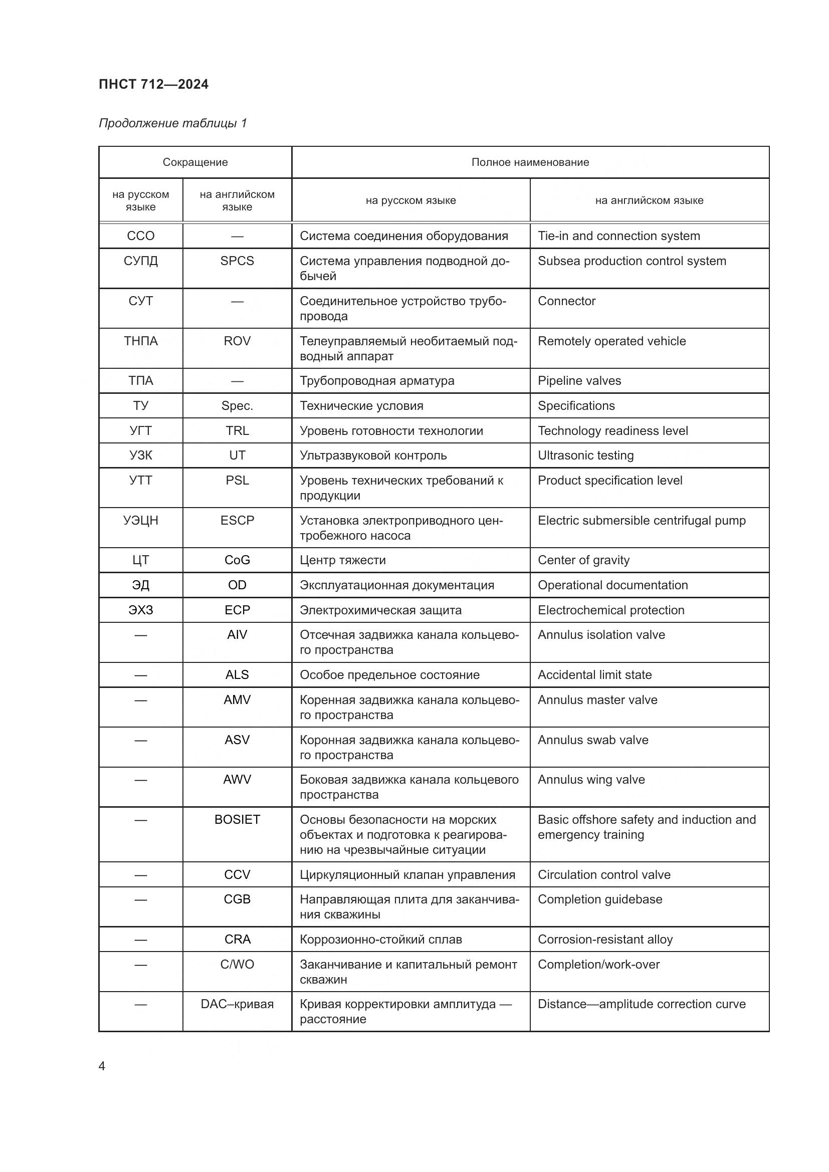 ПНСТ 712-2024, страница 8