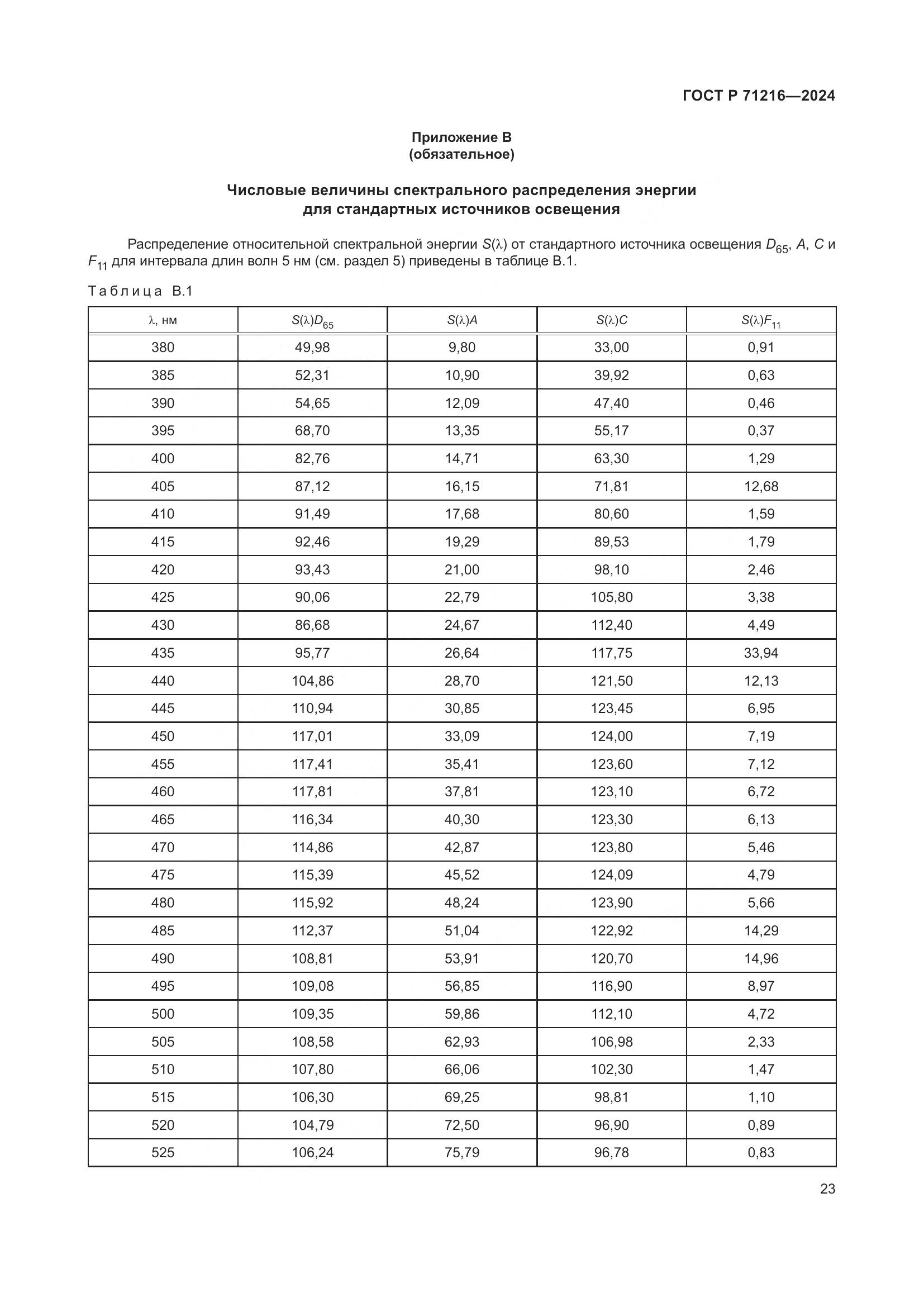 ГОСТ Р 71216-2024, страница 28