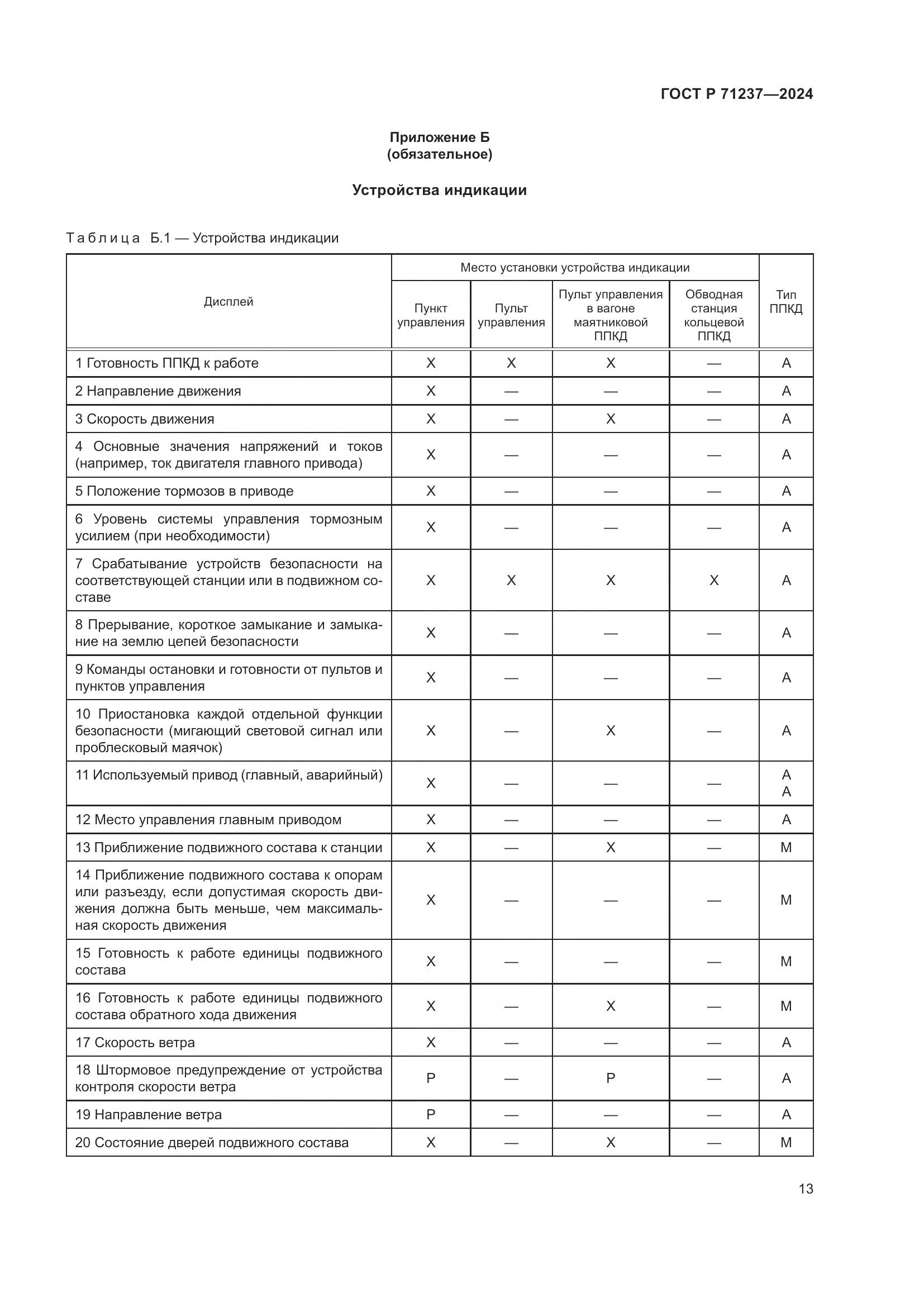 ГОСТ Р 71237-2024, страница 17