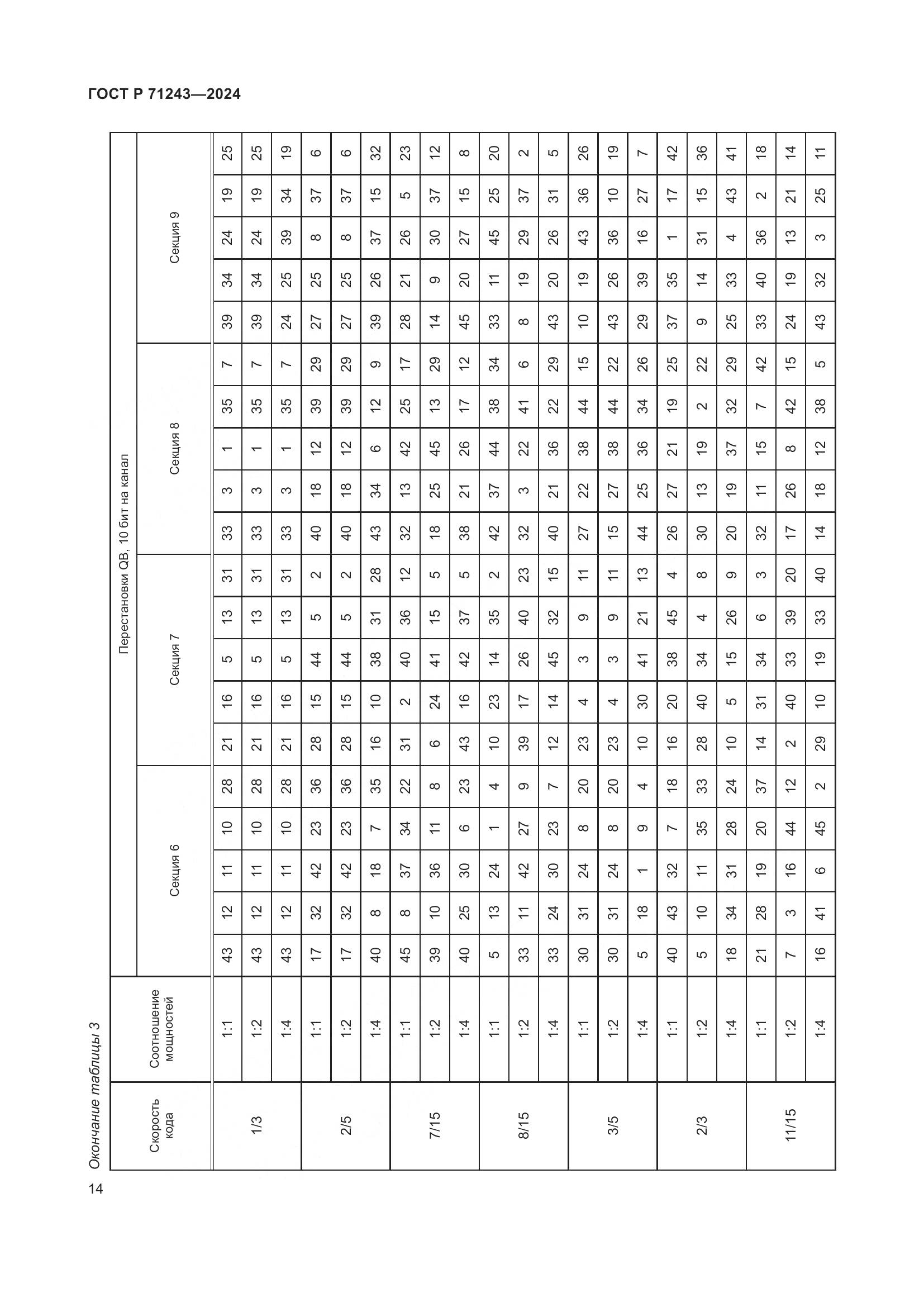 ГОСТ Р 71243-2024, страница 18