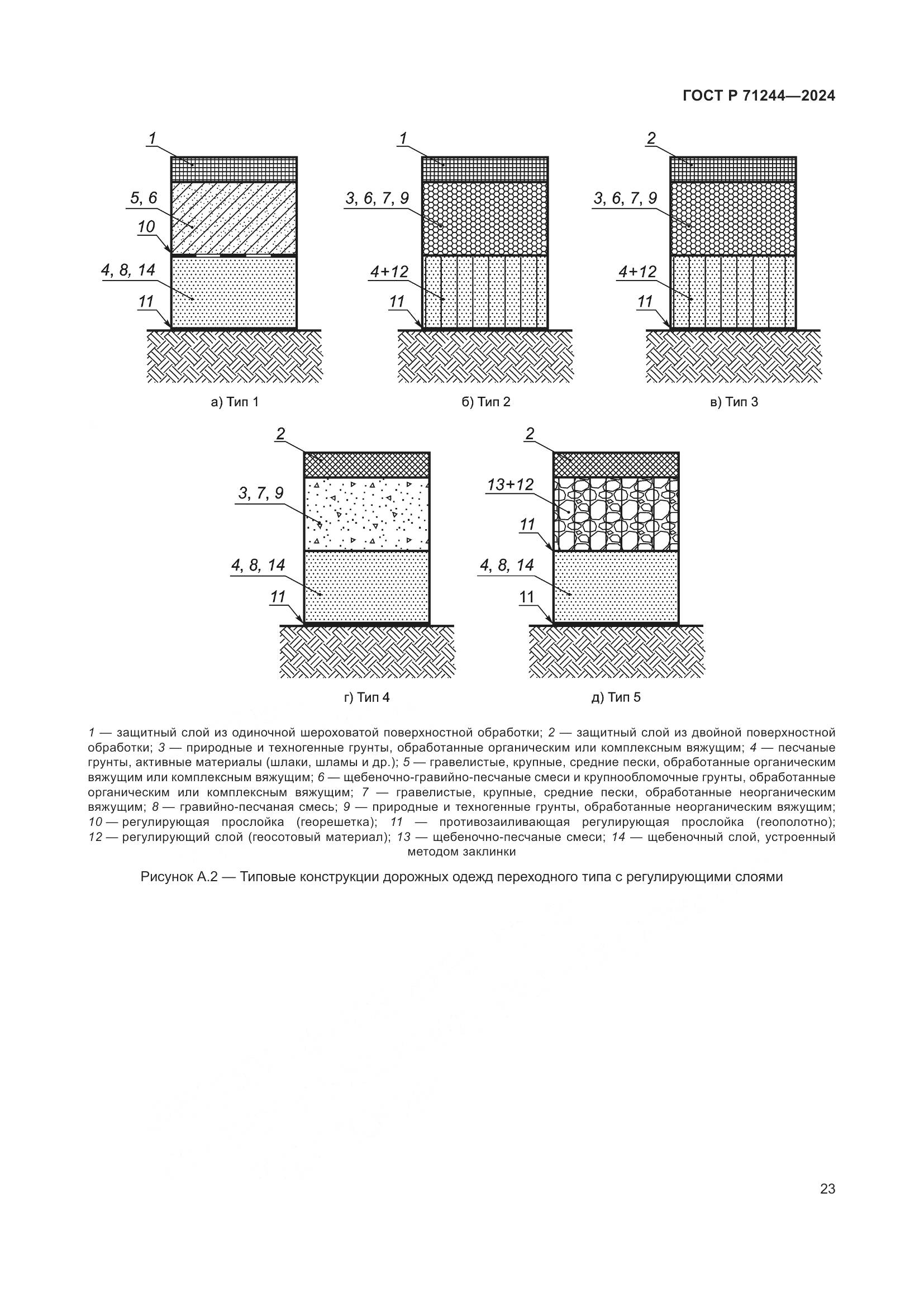 ГОСТ Р 71244-2024, страница 27