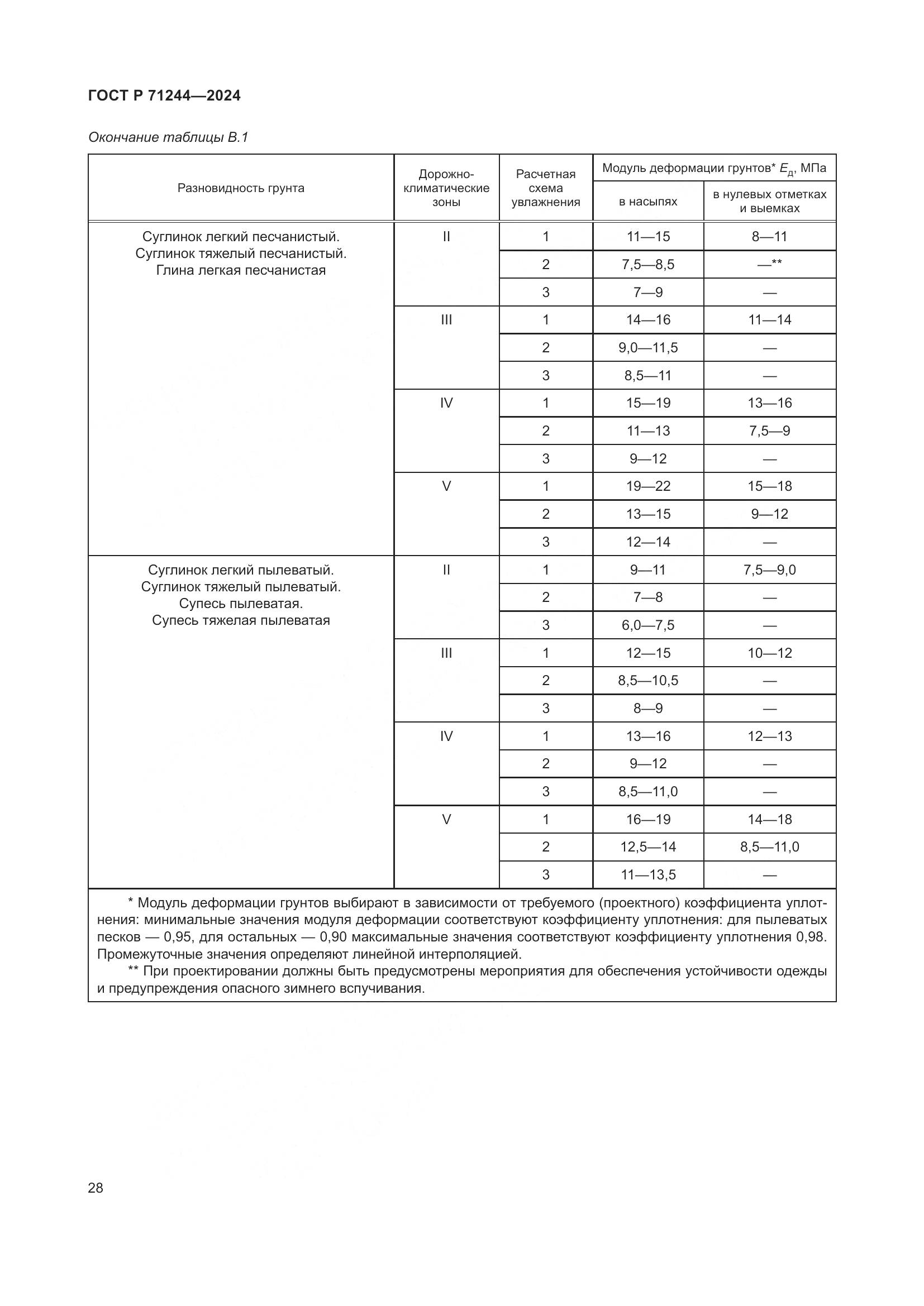 ГОСТ Р 71244-2024, страница 32