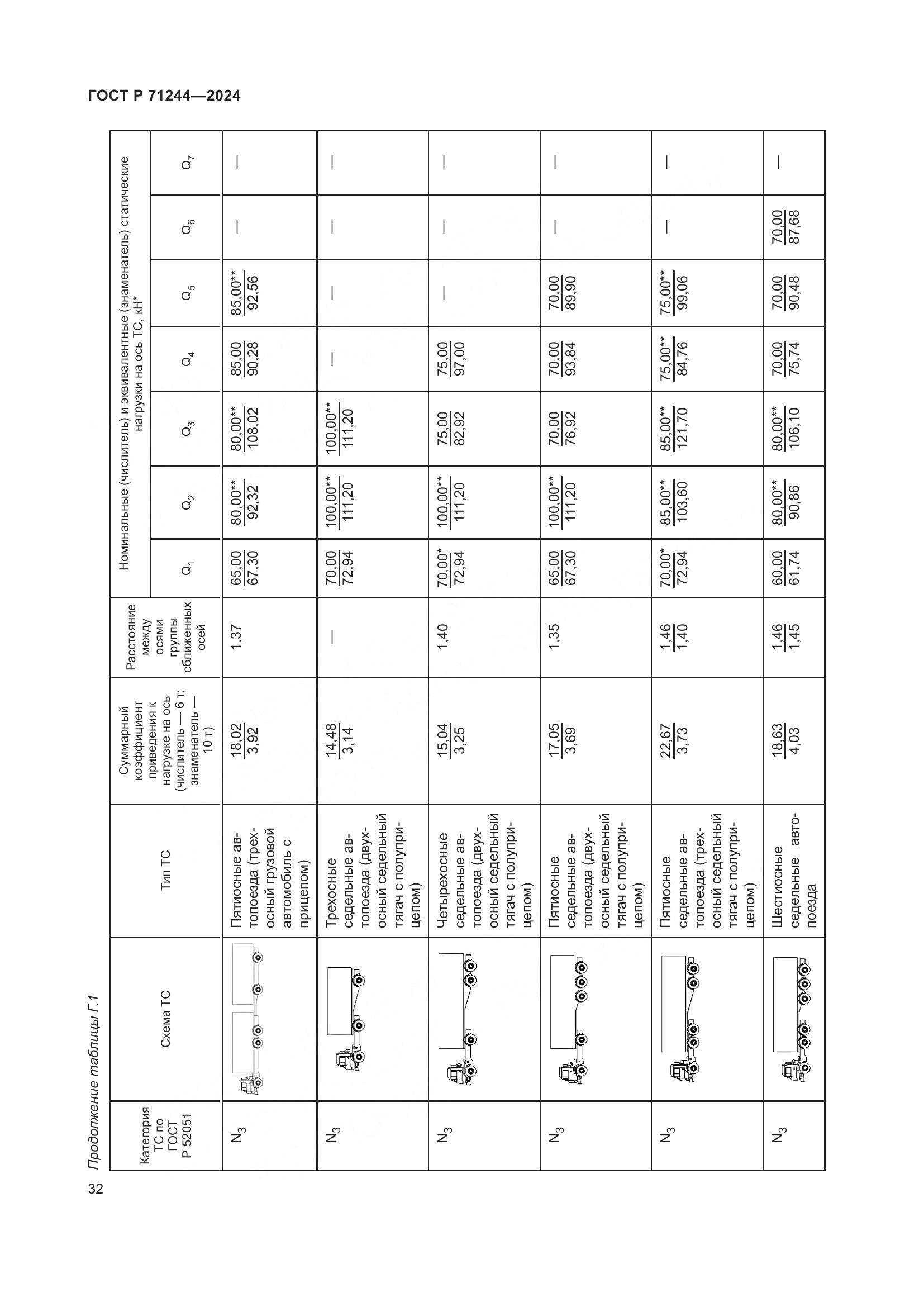 ГОСТ Р 71244-2024, страница 36